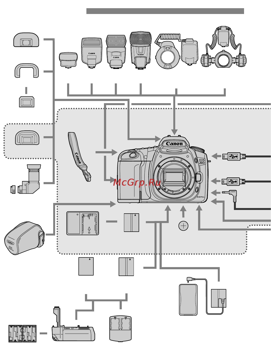 Canon EOS 20D [156/168] Состав системы