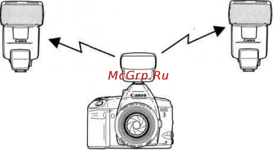 Canon EOS 3 [98/146] Беспроводная система из нескольких вспышек