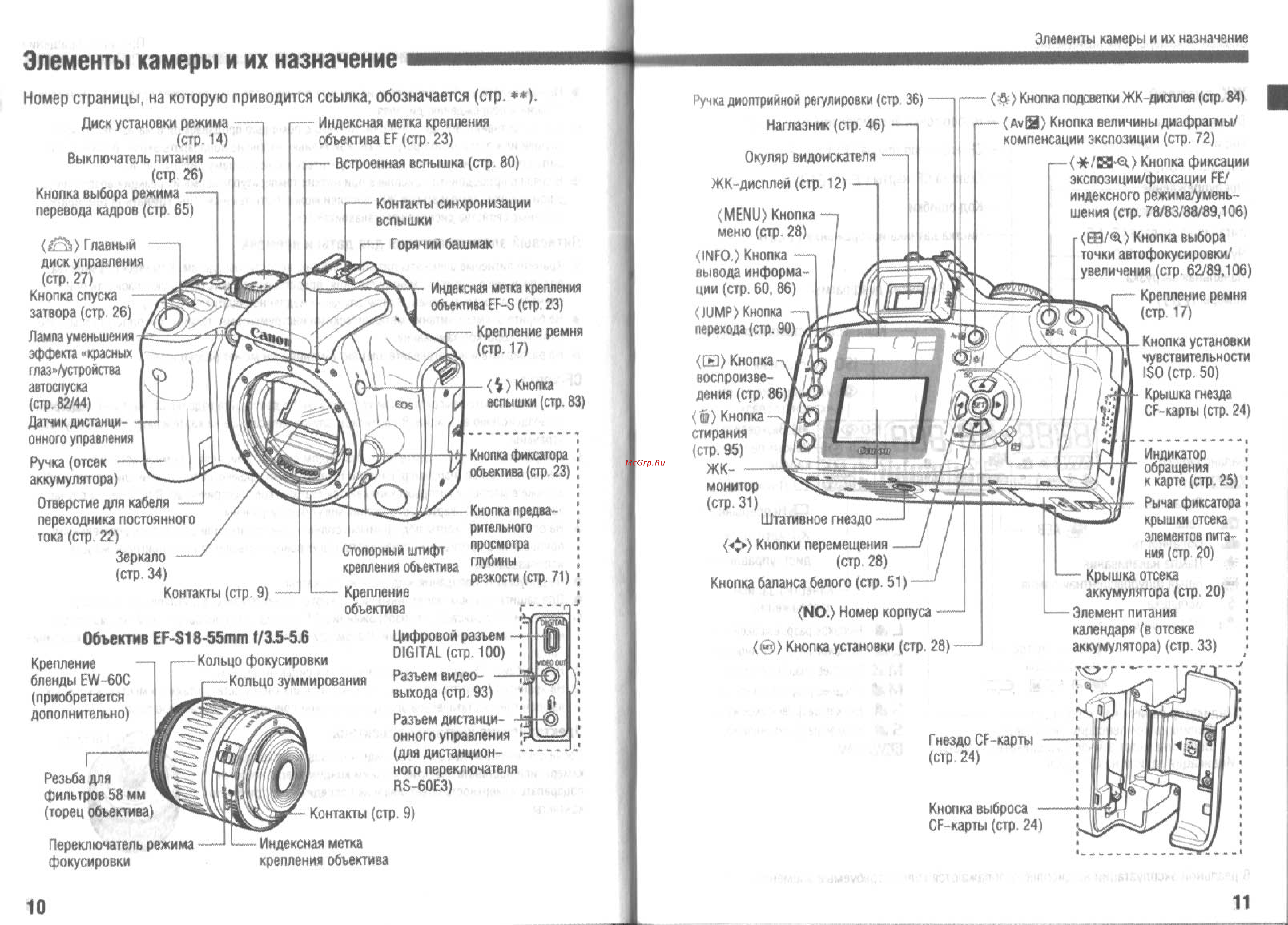 Canon EOS 300D [6/70] Элементы камеры и их назначение