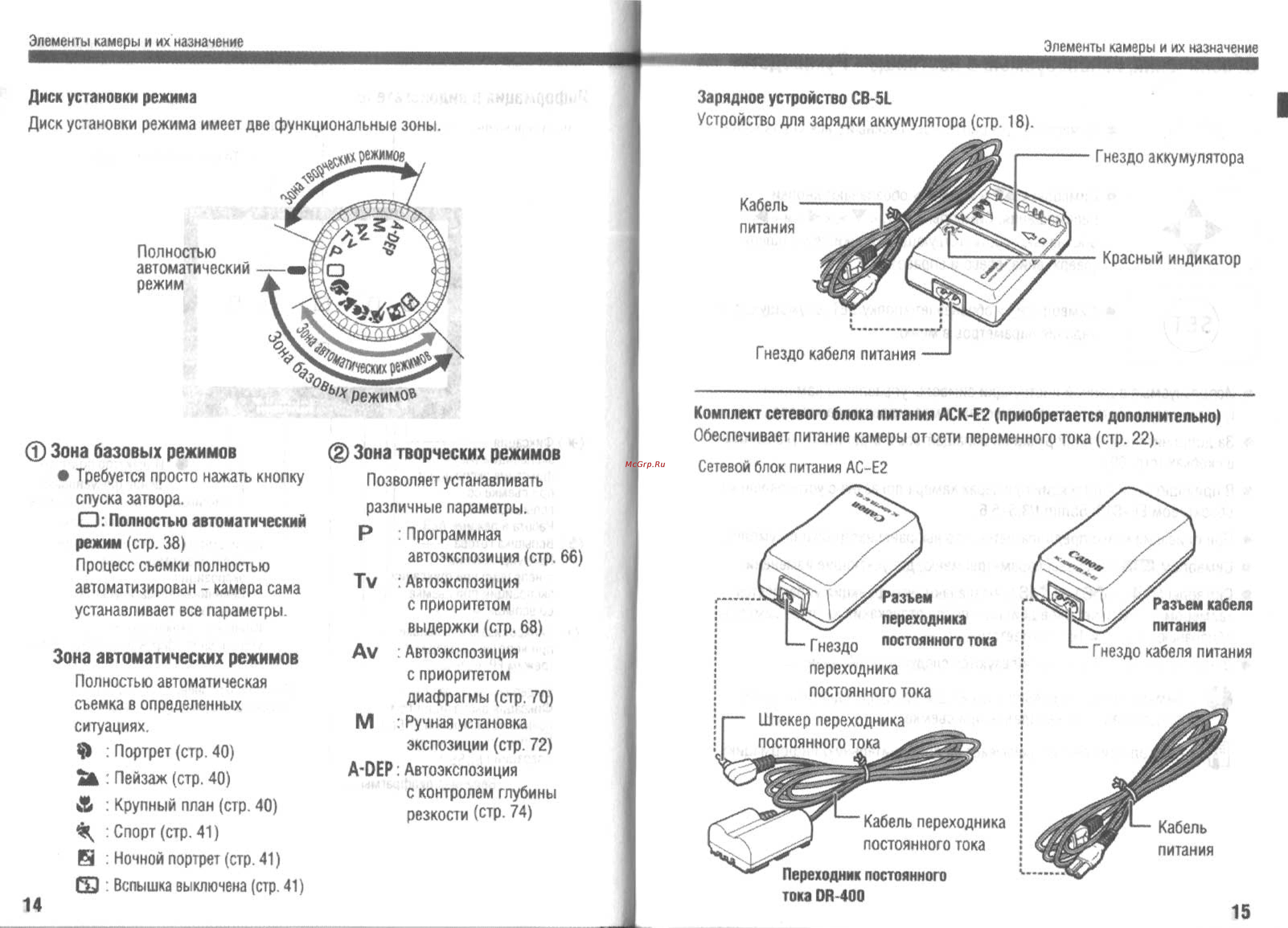 Canon EOS 300D [8/70] Зона автоматических режимов