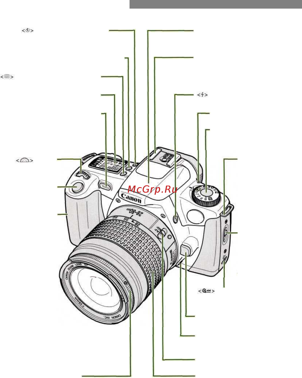 Canon EOS 300QD [10/75] Назначение частей