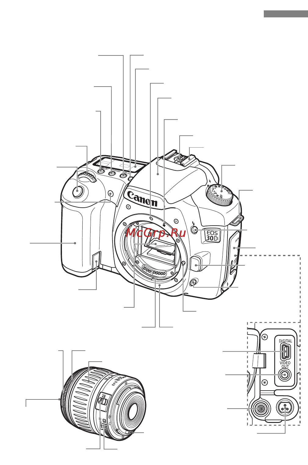 Canon EOS 30D [14/200] Элементы камеры и их назначение