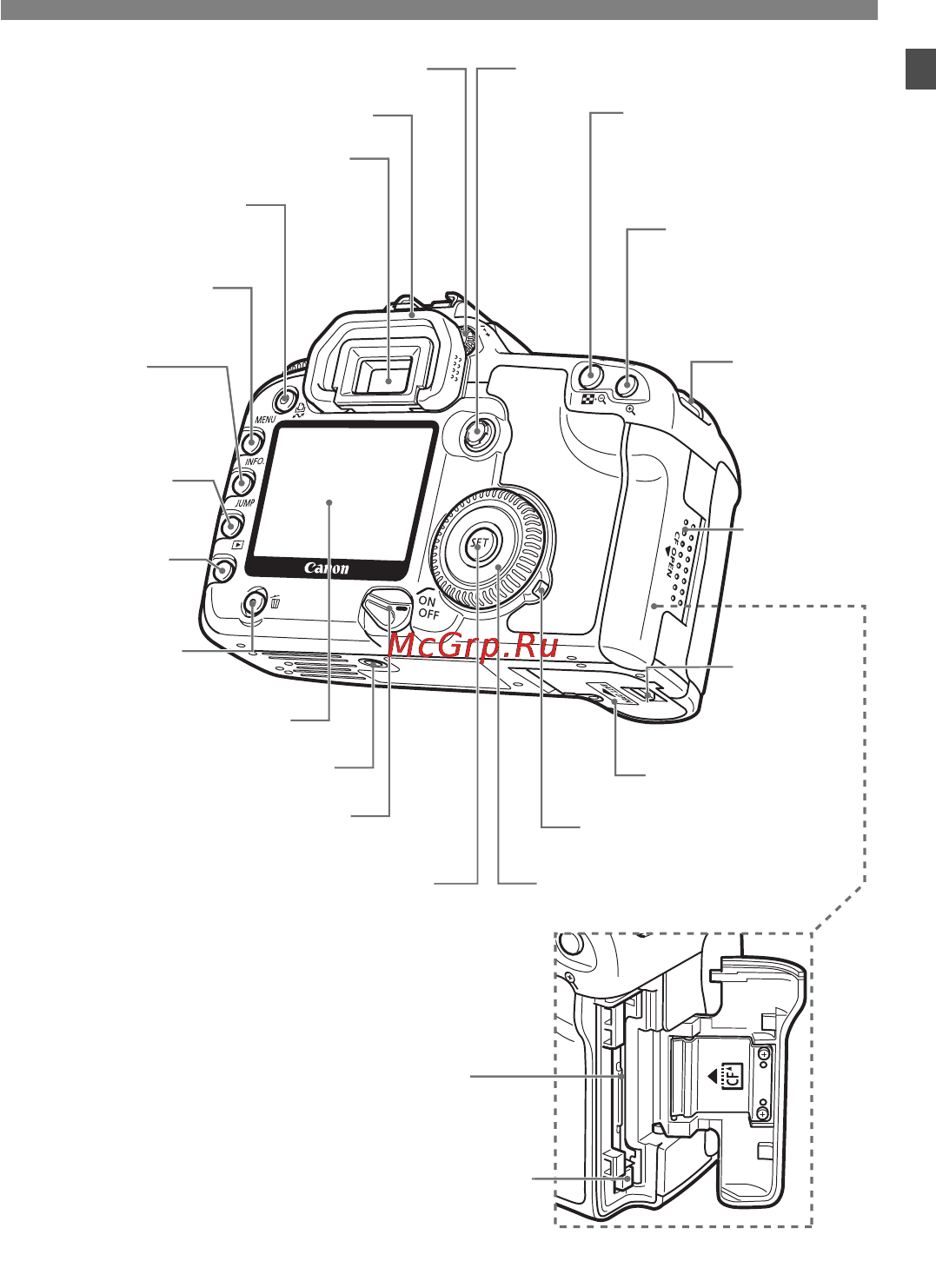Canon EOS 30D [15/200] Элементы камеры и их назначение