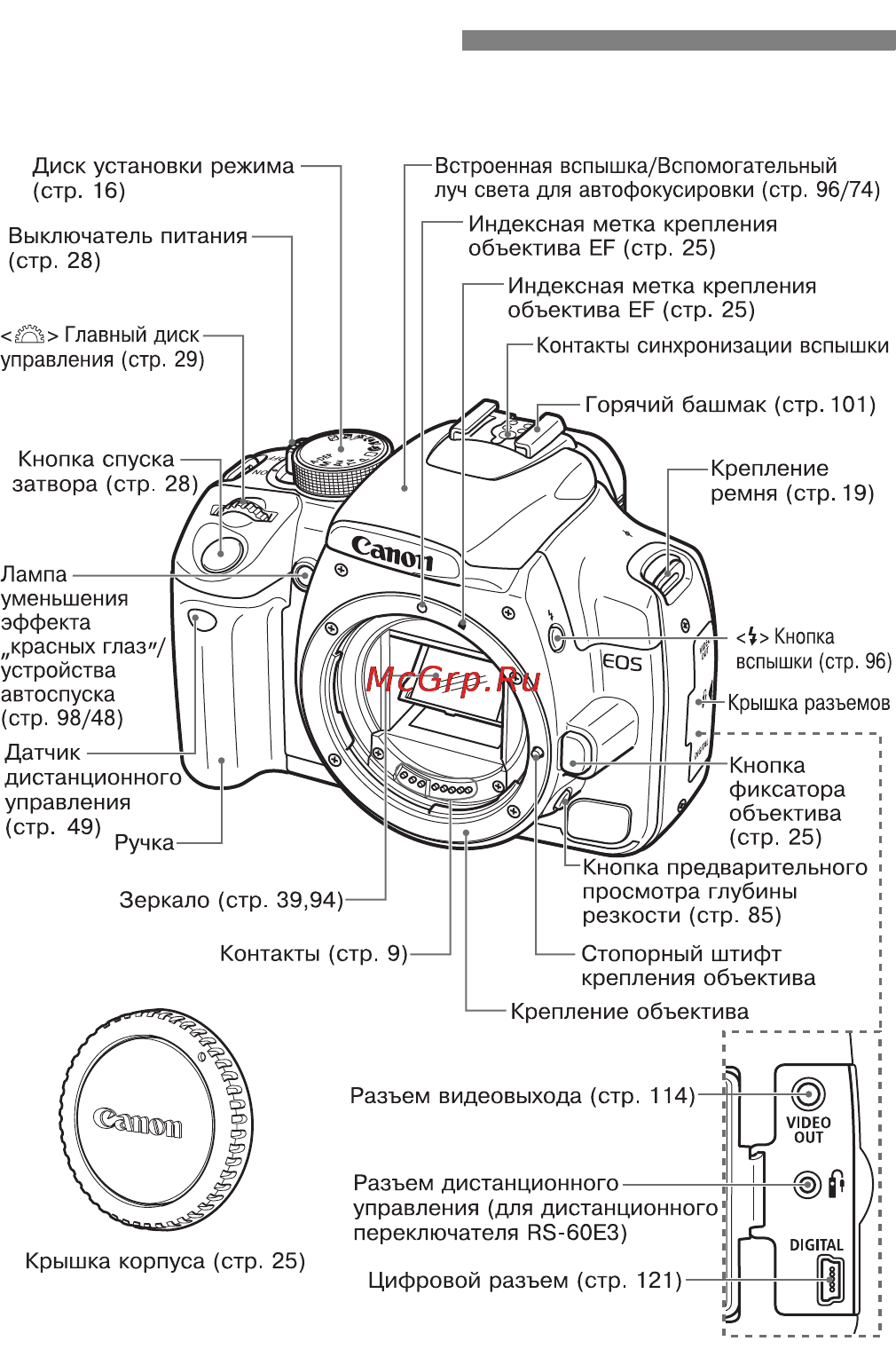 Canon EOS 350D [12/173] Правила обращения