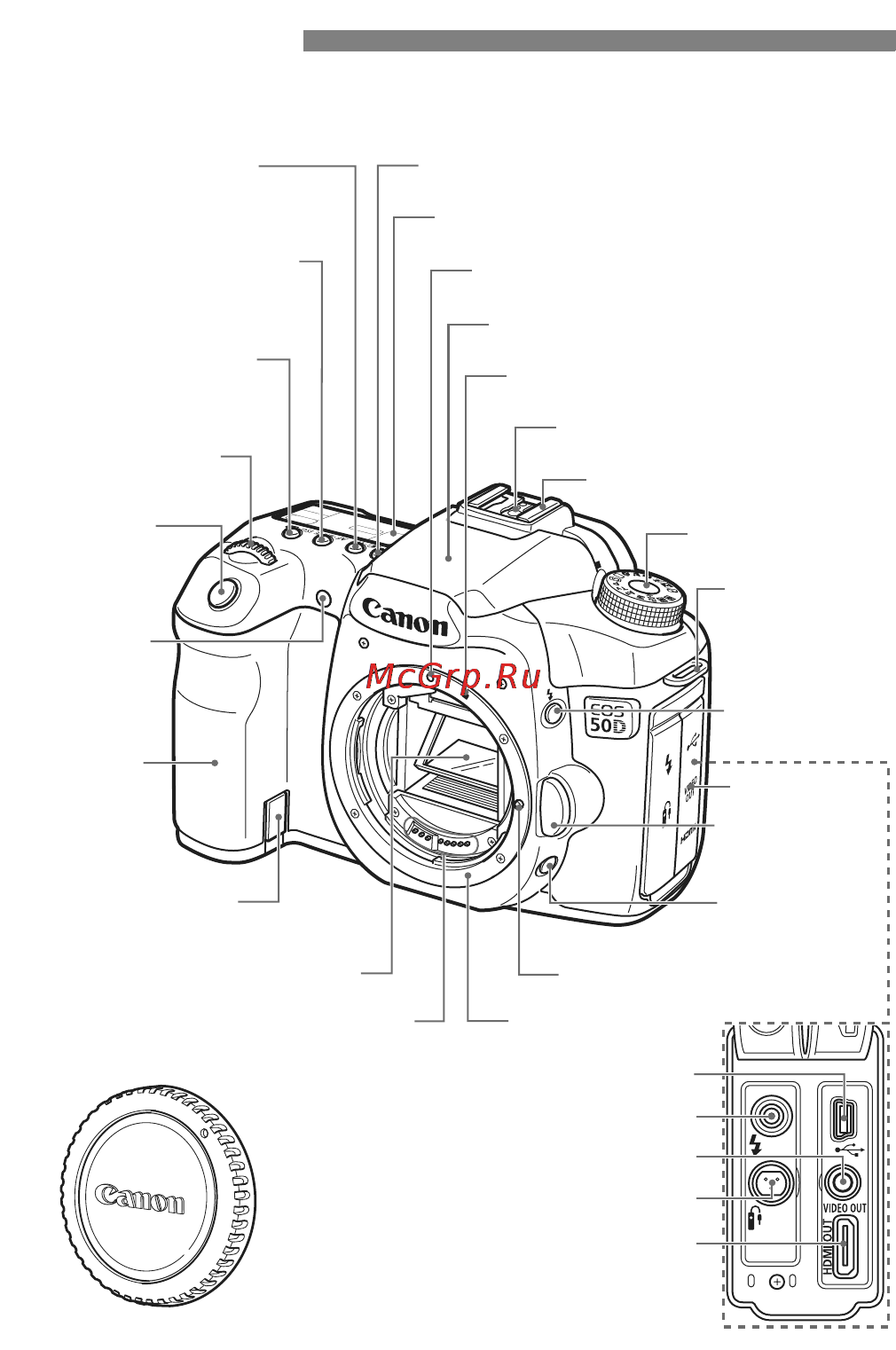 Canon EOS 50D 17-85 [16/224] Обозначения