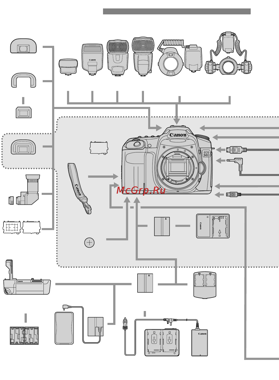 Canon EOS 50D 17-85 [202/224] Состав системы