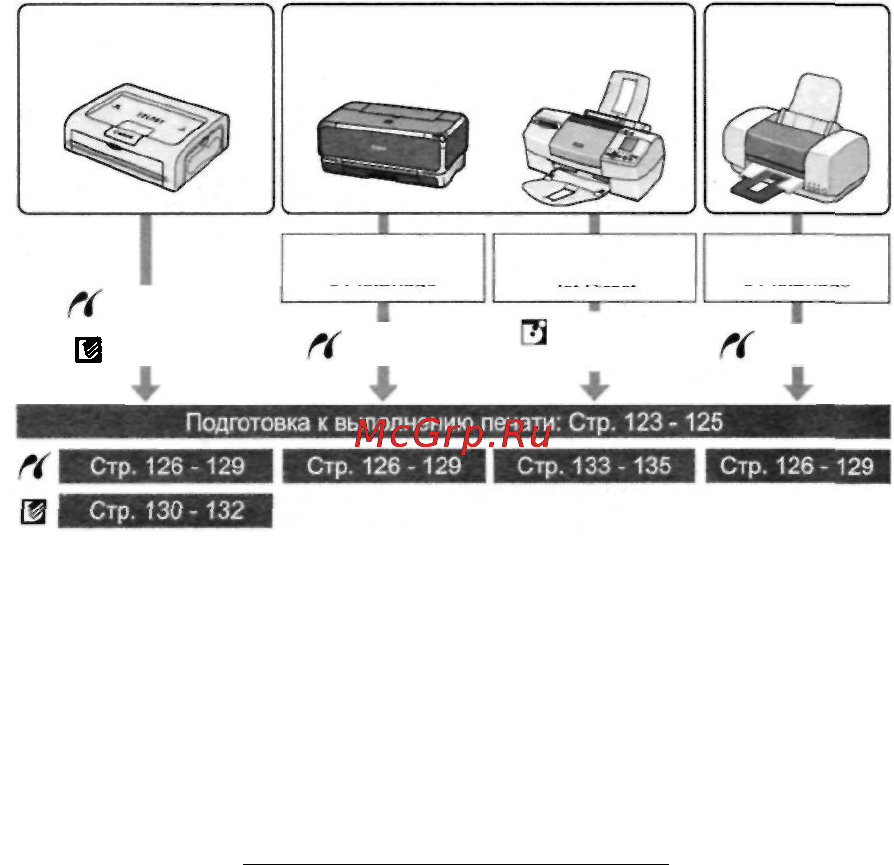 Canon EOS 5D Инструкция по эксплуатации онлайн [122/180] 84843