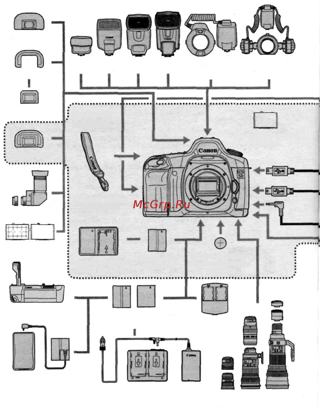 Canon EOS 5D [168/180] Зарядное