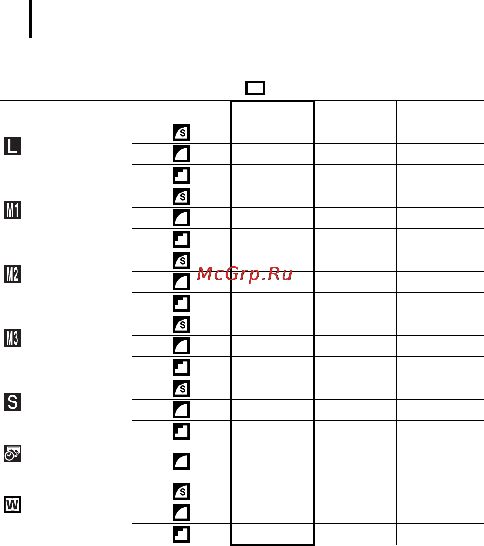 Canon A590 IS Grey [194/207] Карты памяти и их приблизительная емкость