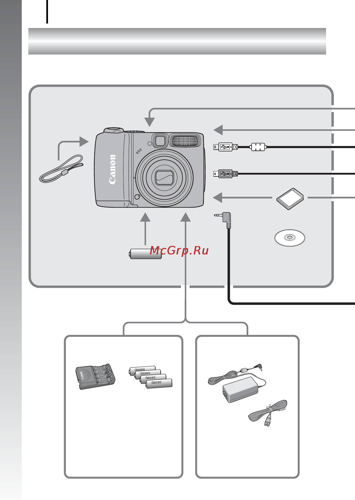 Canon POWERSHOT A590 IS [36/207] Комплект поставки камеры