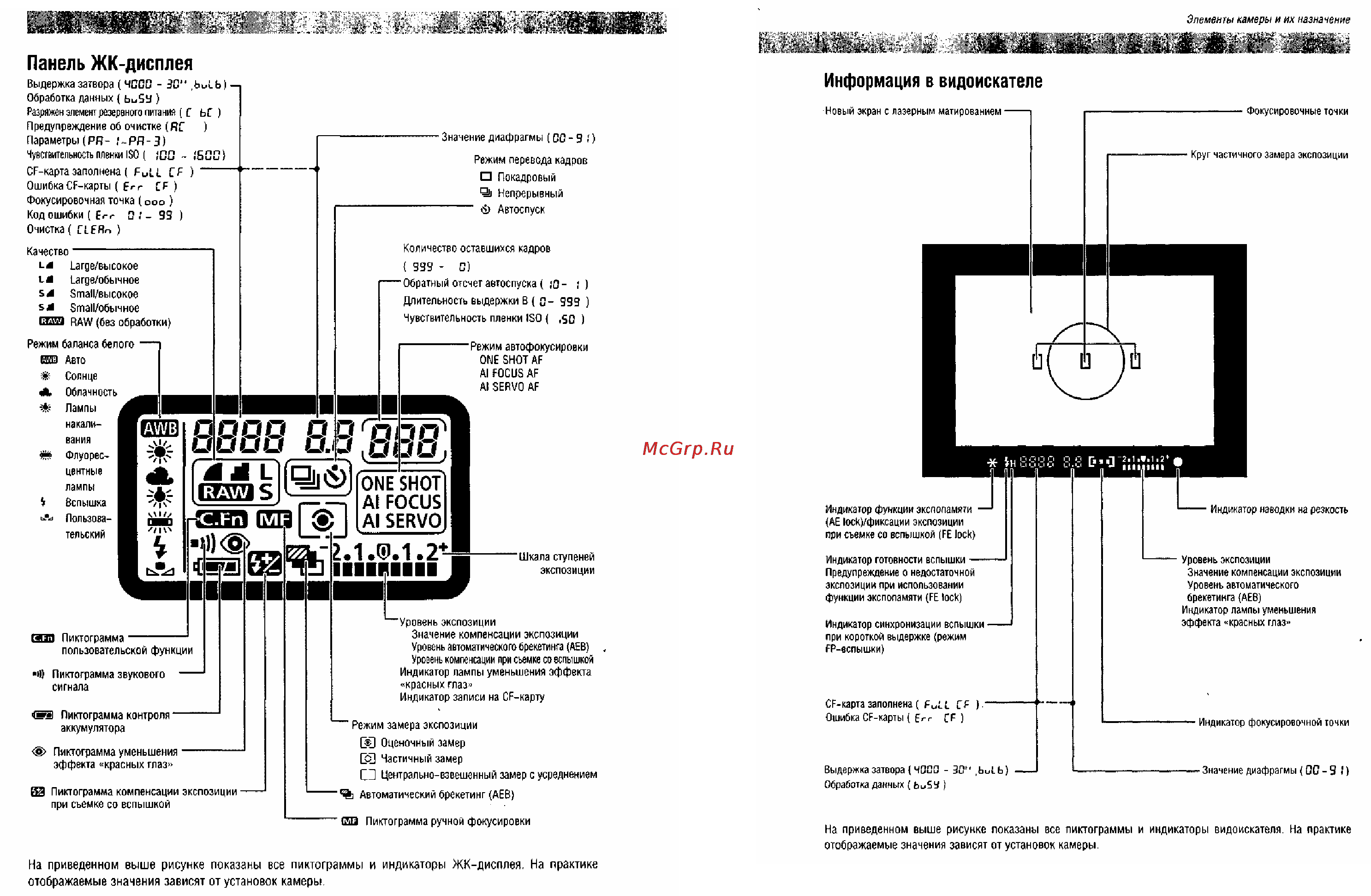 Canon EOS D30 Инструкция по эксплуатации онлайн [10/74] 84863