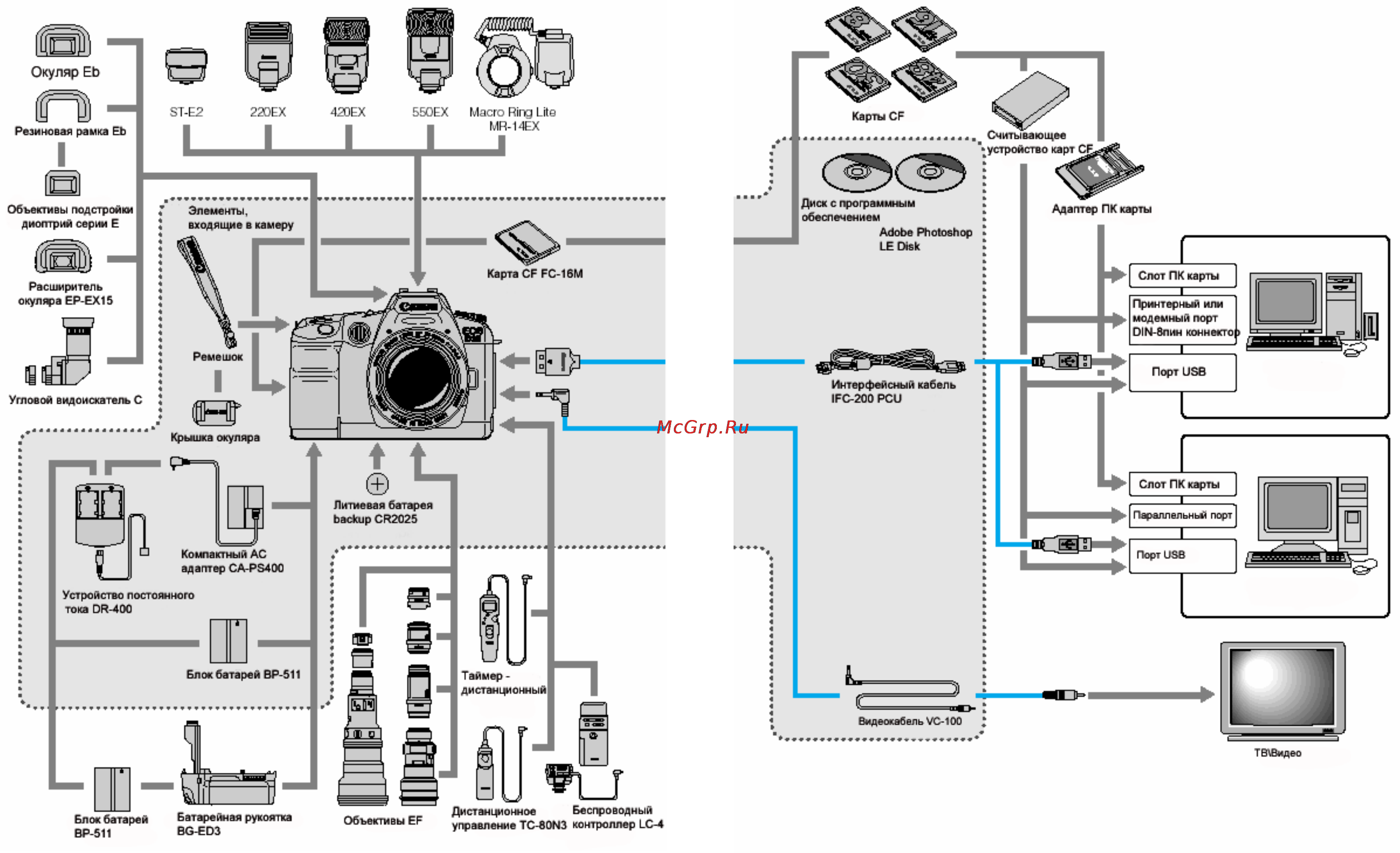 Canon EOS D30 Инструкция по эксплуатации онлайн [72/74] 84863
