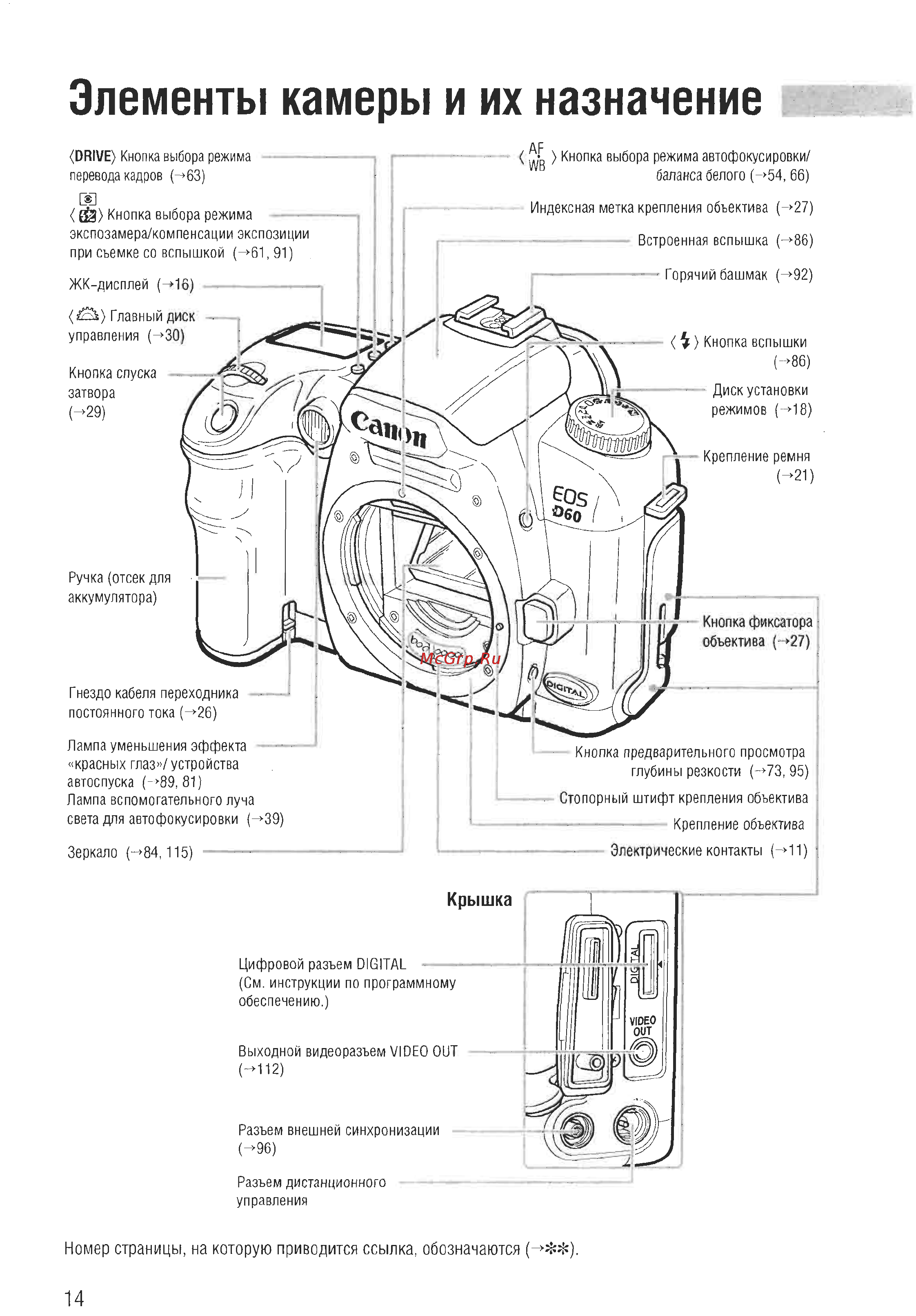 Canon EOS D60 [12/146] Элементы камеры и их назначение