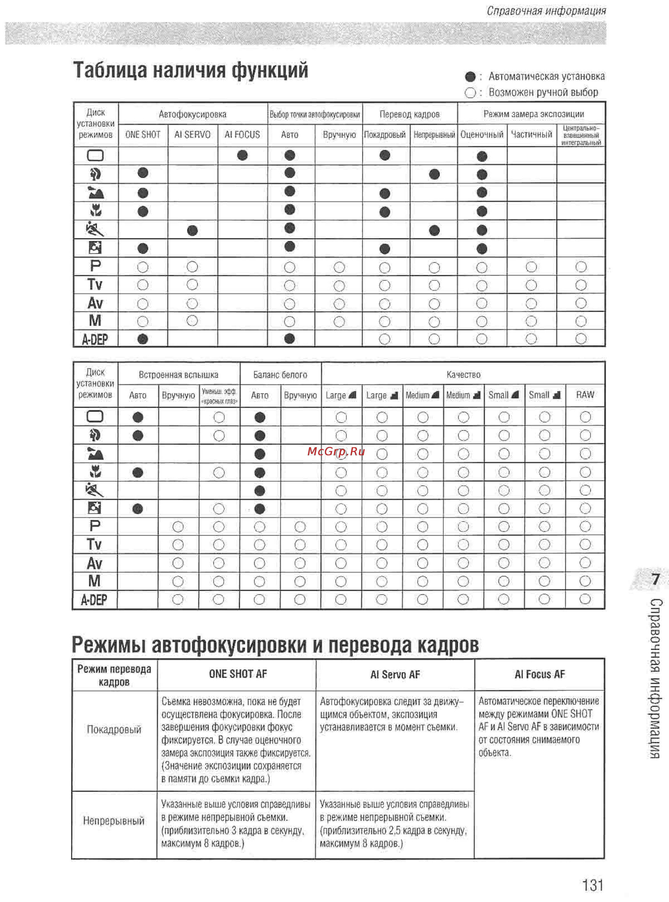Canon EOS D60 Инструкция по эксплуатации онлайн [129/146] 84865