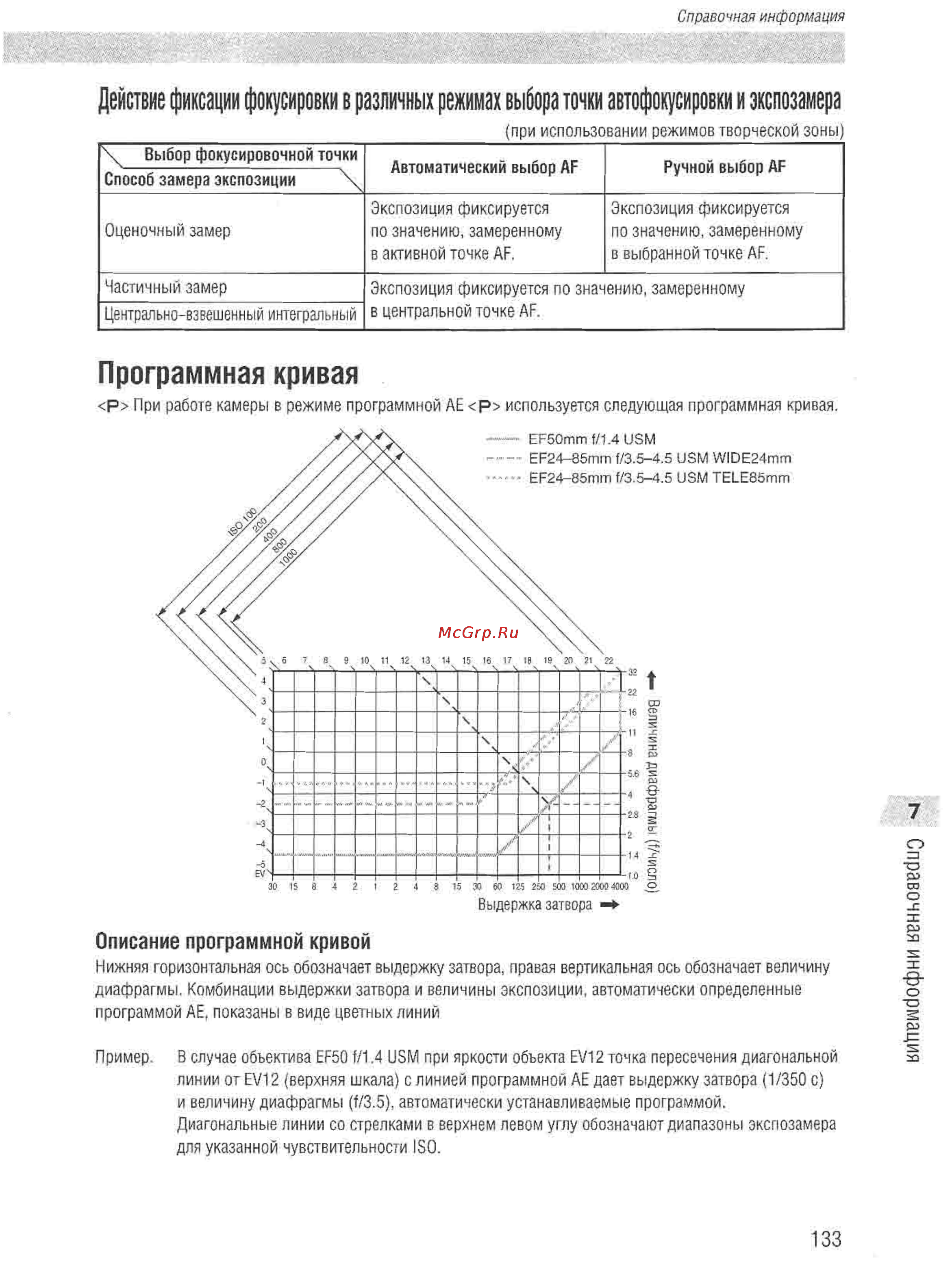 Canon EOS D60 [131/146] Программная кривая