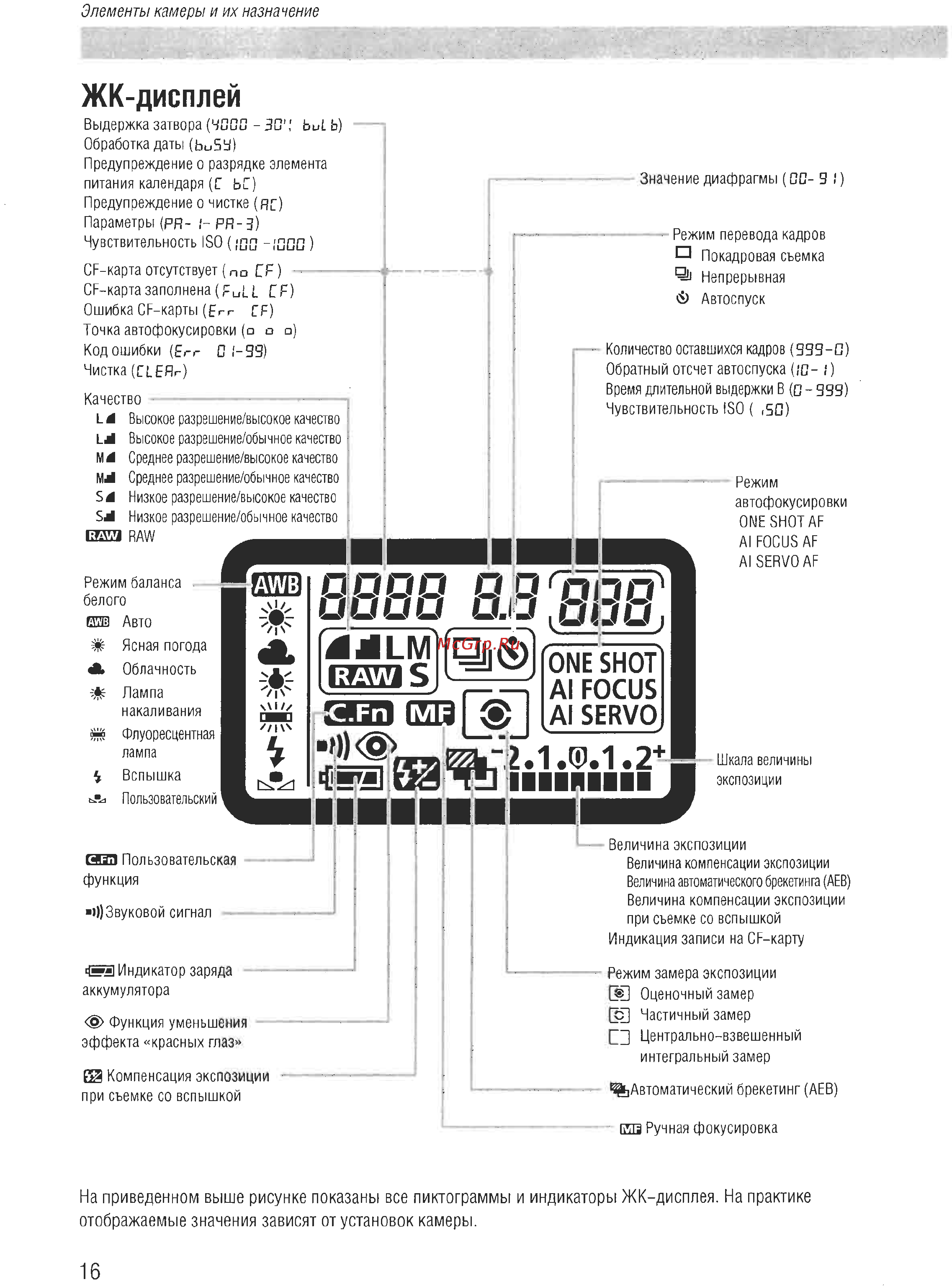 Canon EOS D60 [14/146] Жк дисплей
