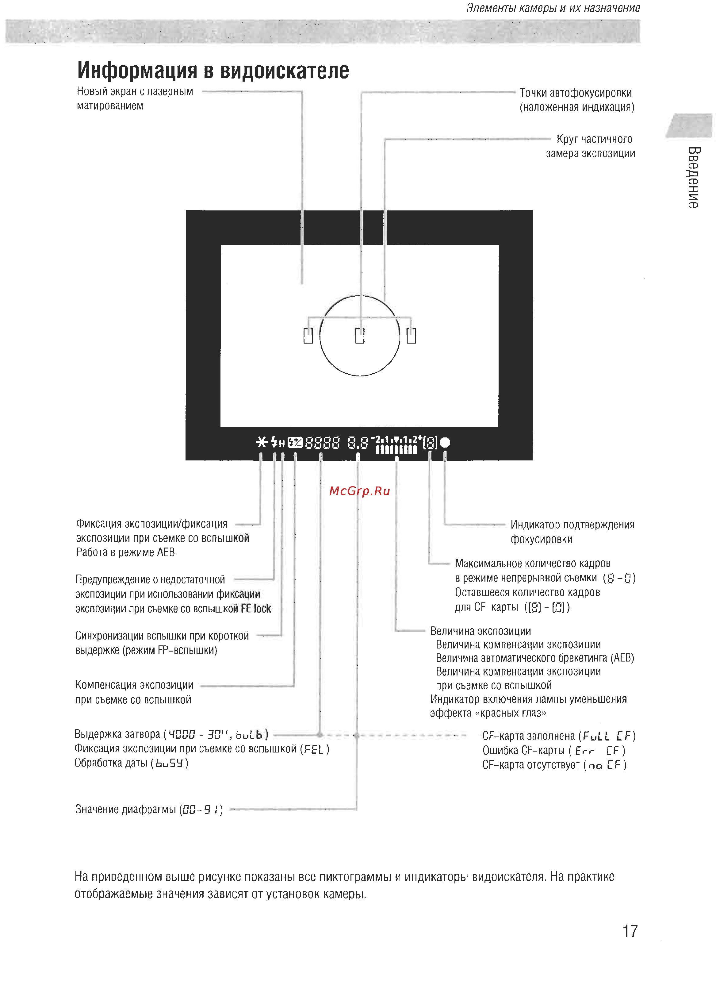 Canon EOS D60 [15/146] Информация в видоискателе