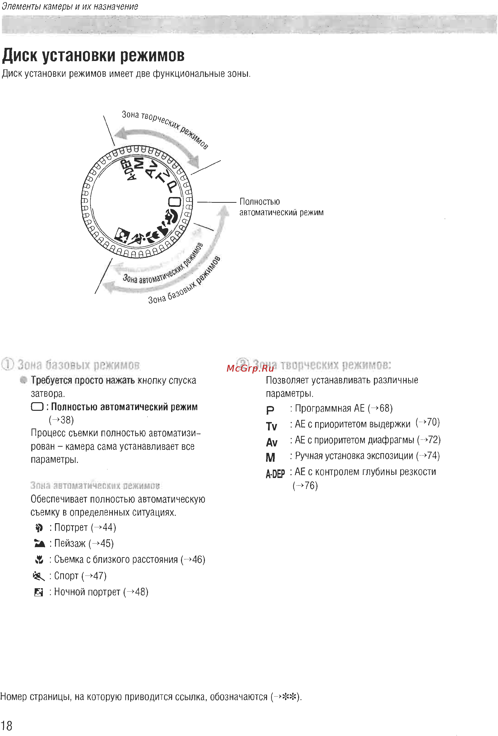 Canon EOS D60 [16/146] Зона творческих режимов