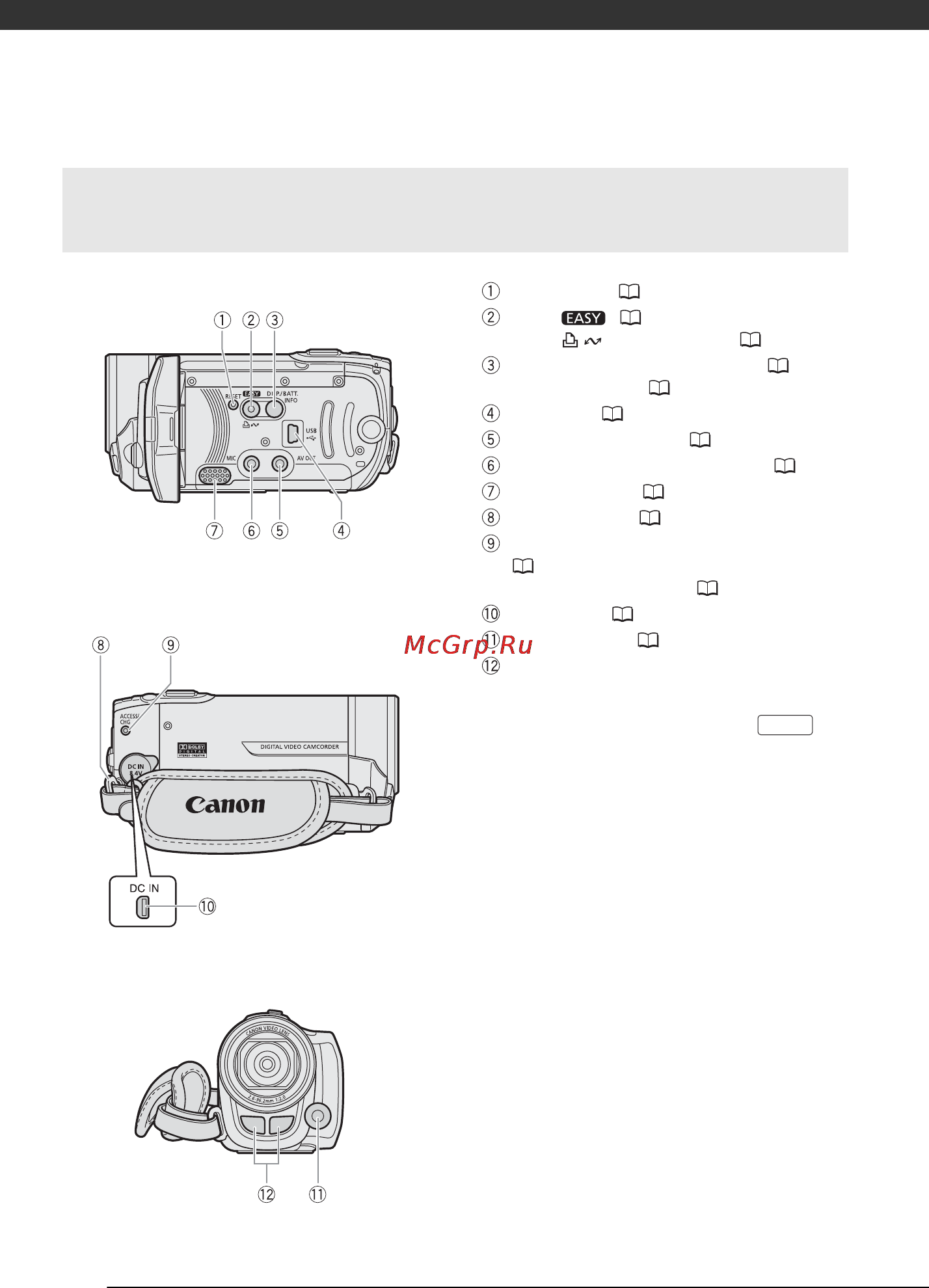 Canon FS100 SILVER [10/113] Элементы камеры и их назначение