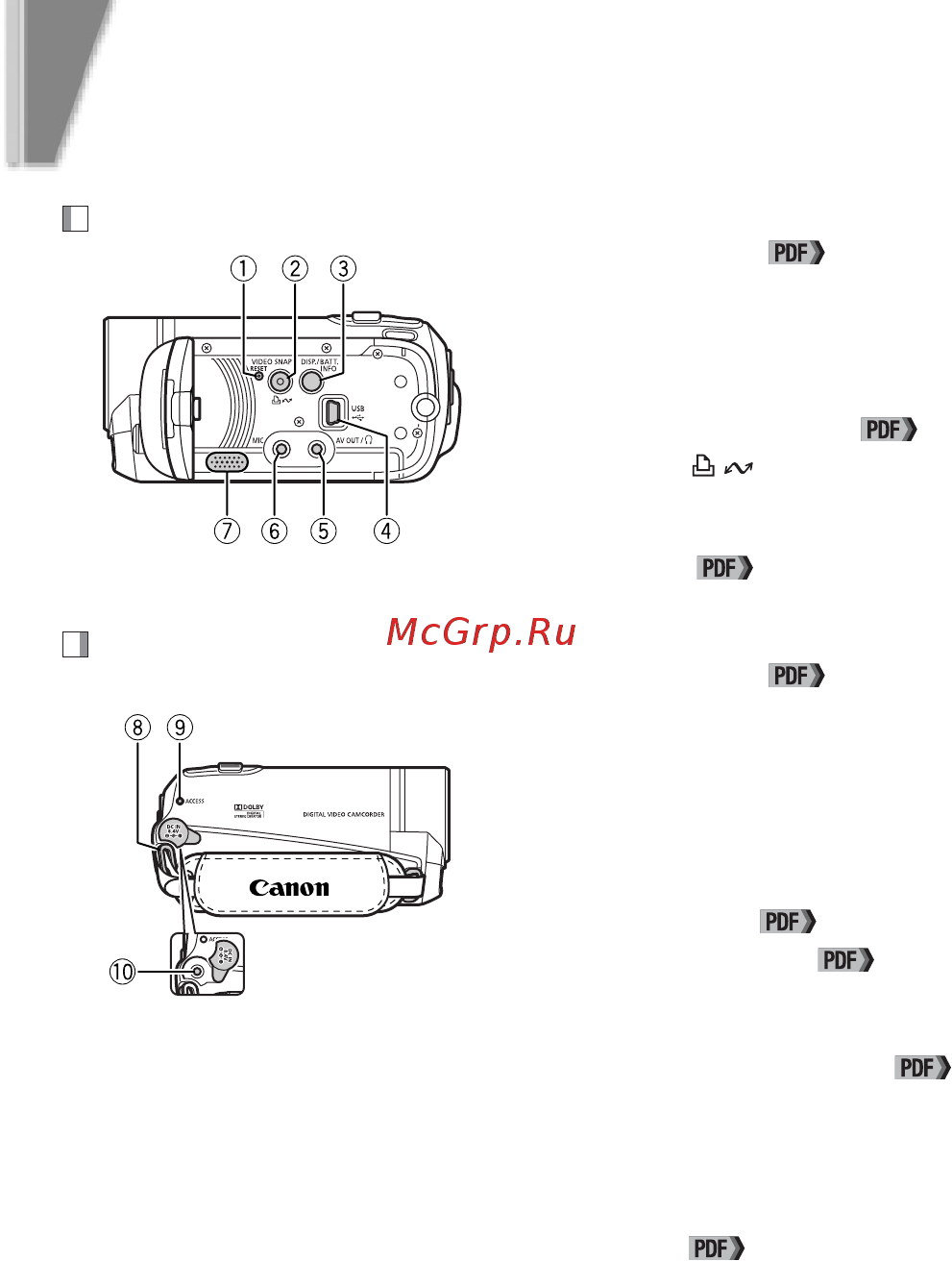 Canon LEGRIA FS200 SILVER [8/50] Названия компонентов