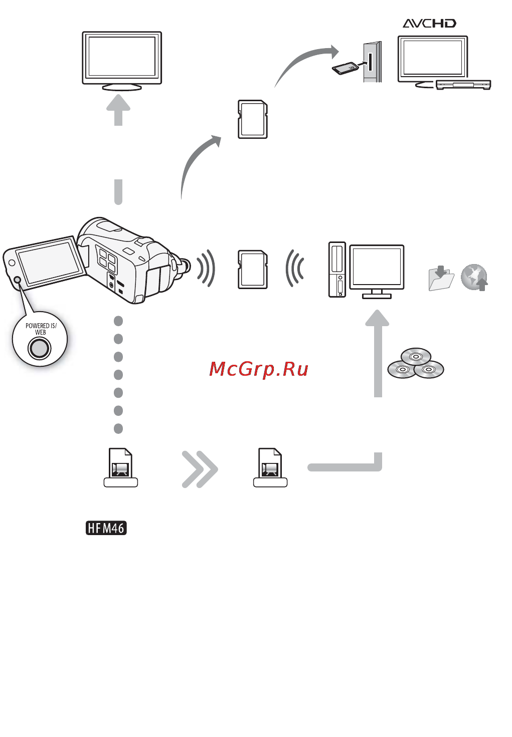 Canon LEGRIA HF M406 [7/204] Смотрите свои записи на других устройствах