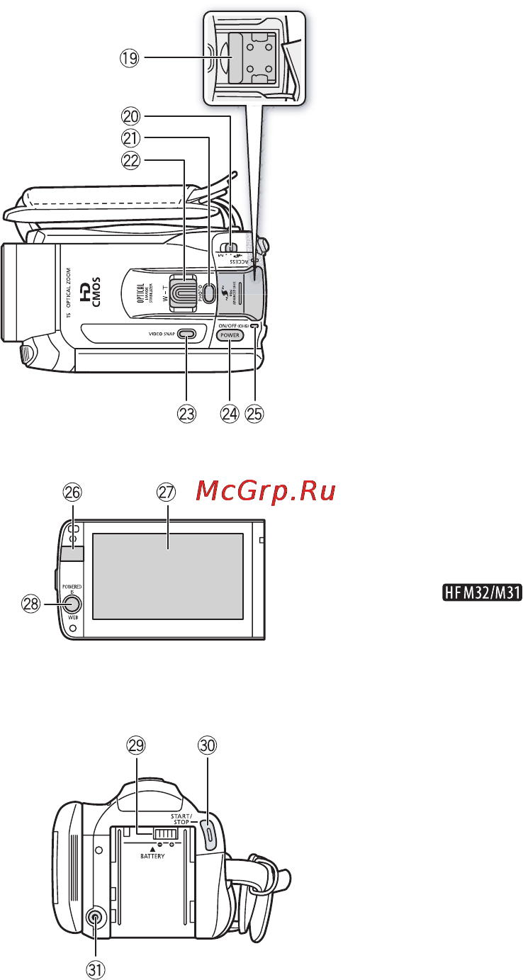 Canon LEGRIA HFM32 [17/233] Введение