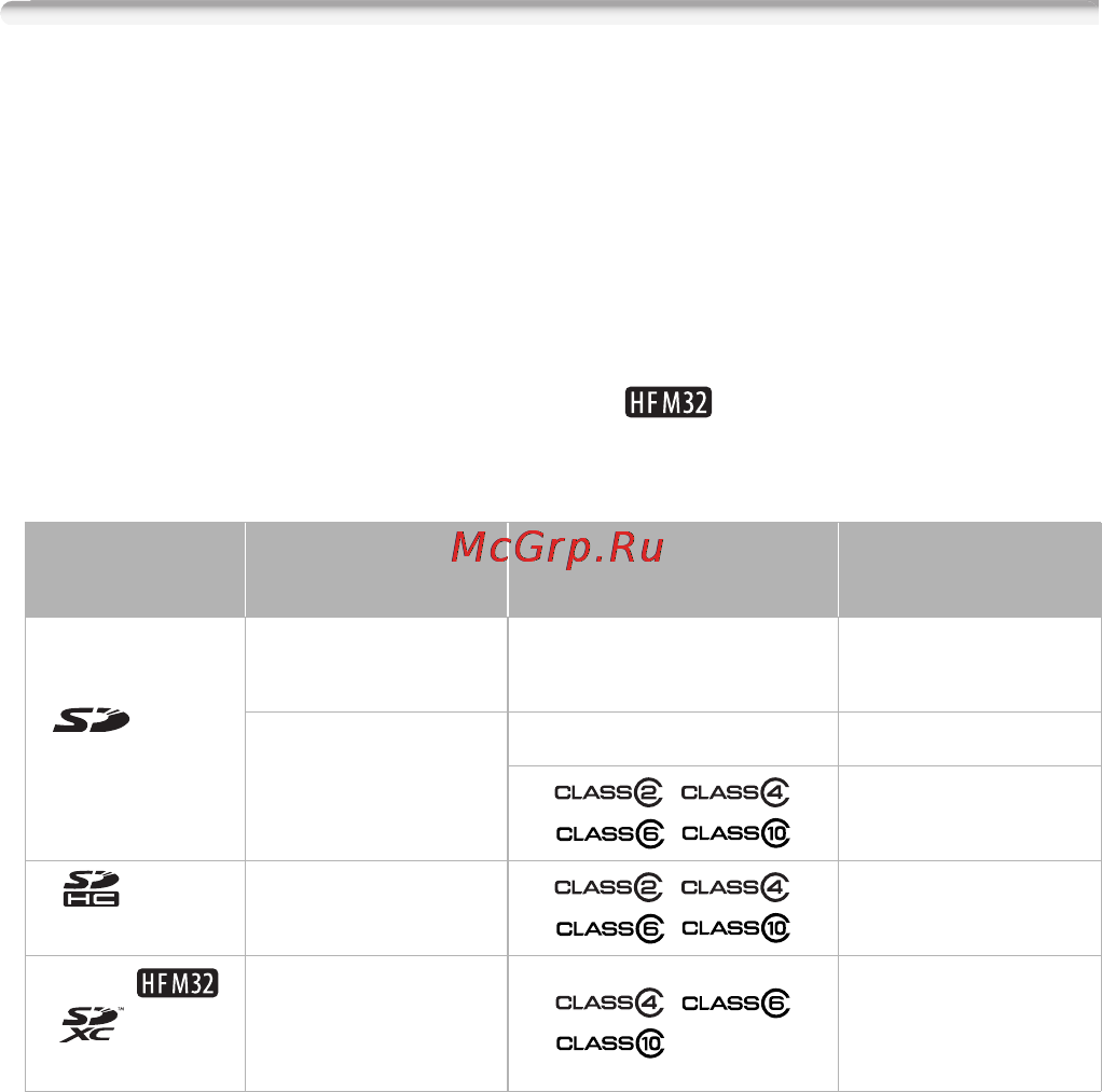 Canon LEGRIA HFM32 [35/233] Карты памяти которые можно использовать с данной видеокамерой