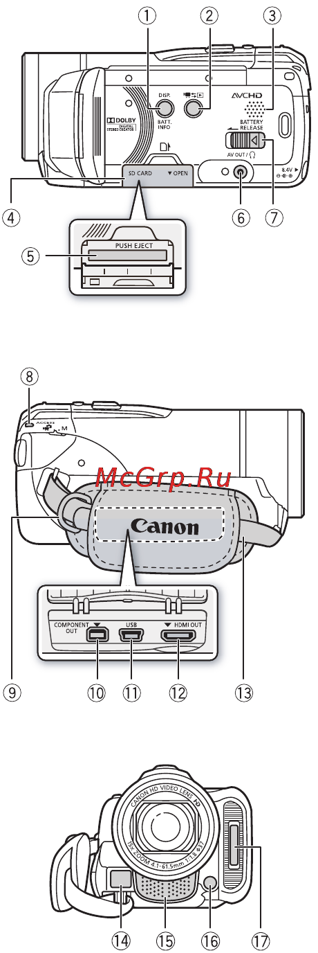 Canon LEGRIA HFM306 [16/226] Названия компонентов