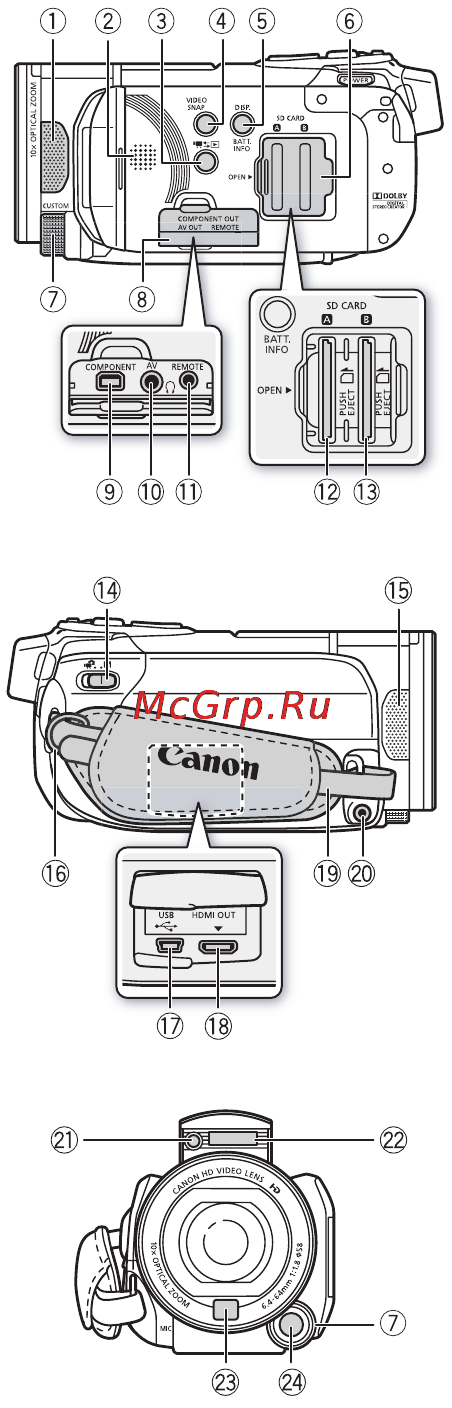 Canon LEGRIA HFS21 [16/239] Названия компонентов