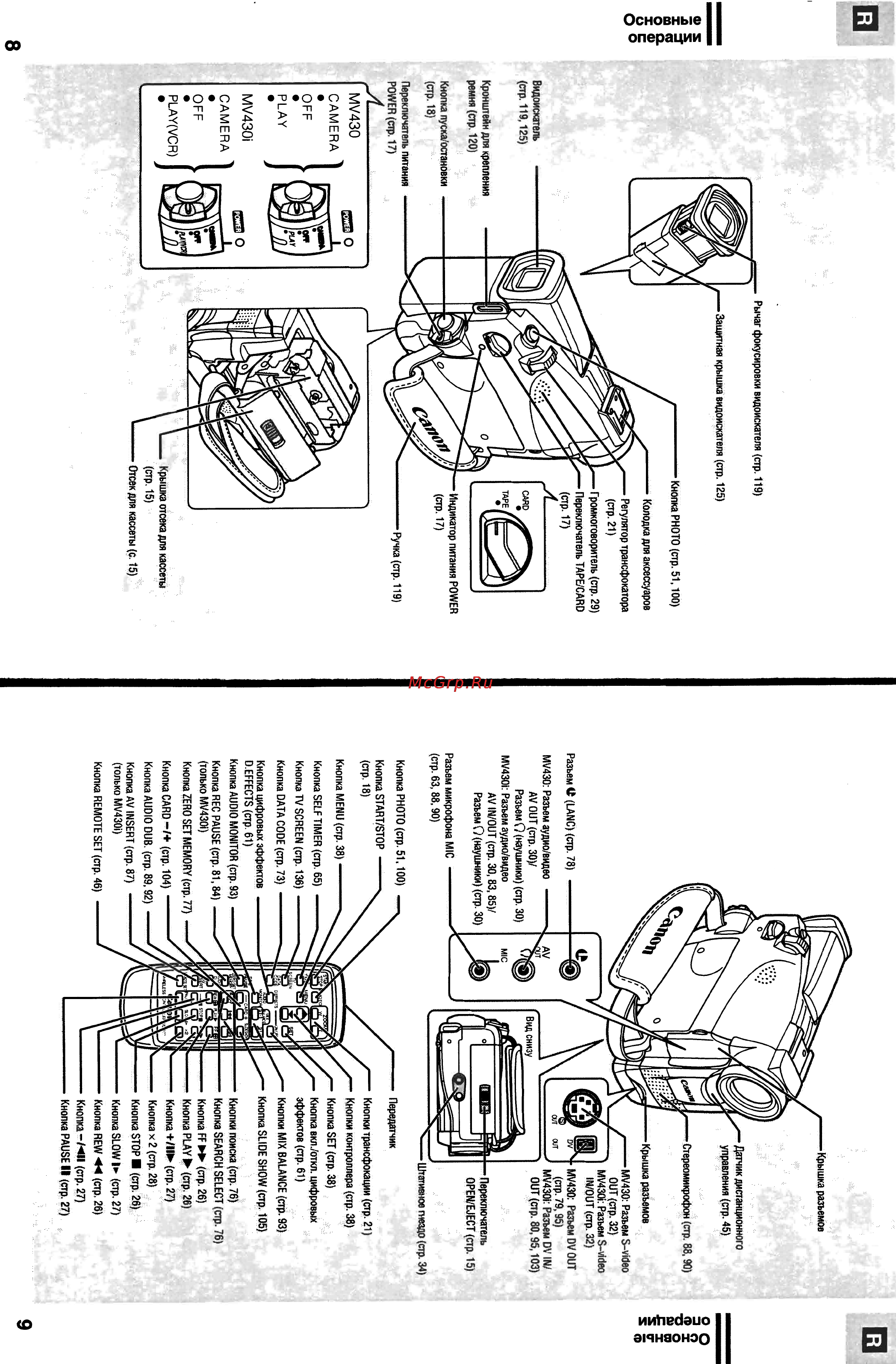 Canon MV430 [5/75] Основные операции