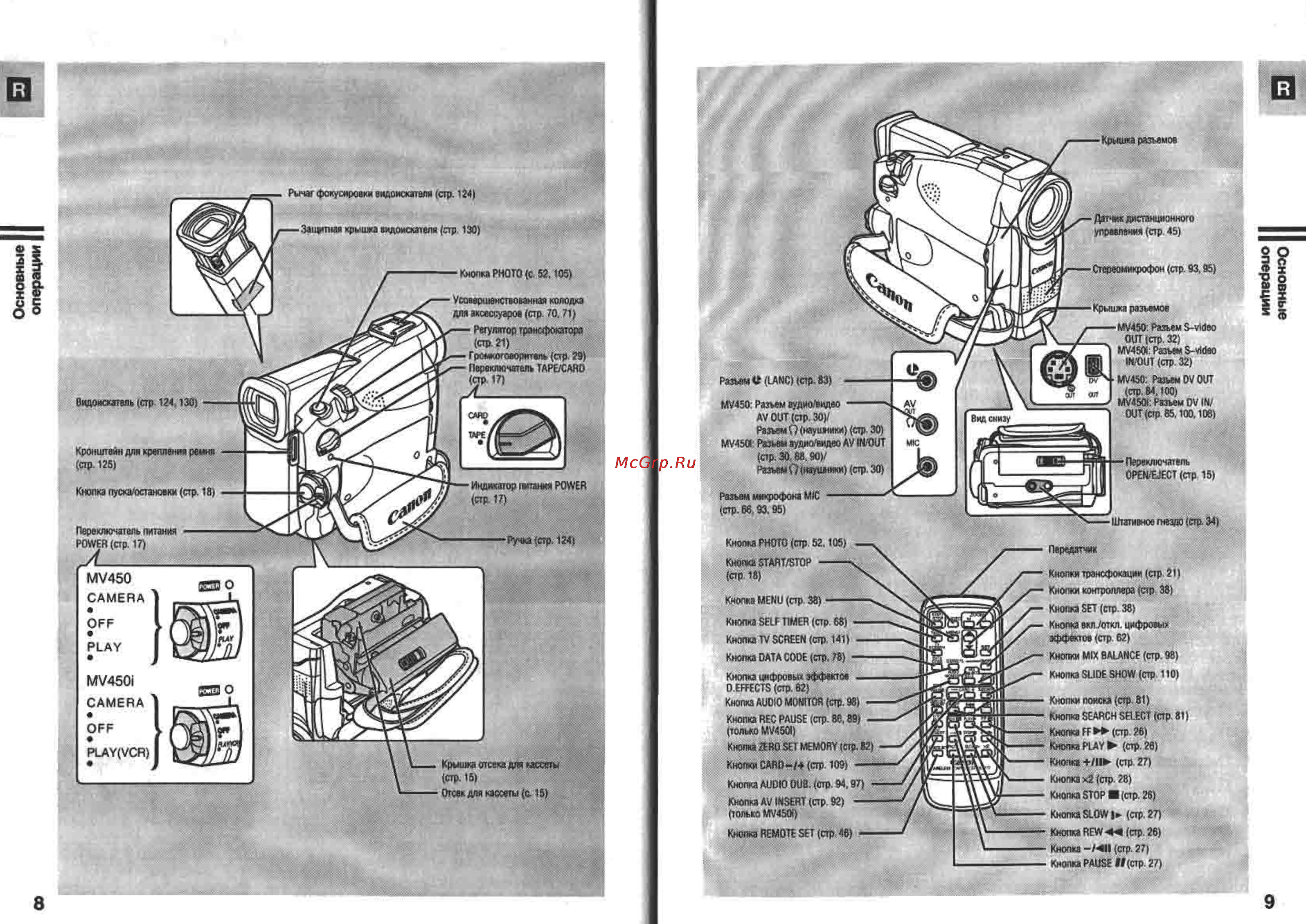 Canon MV450 [5/77] Операции