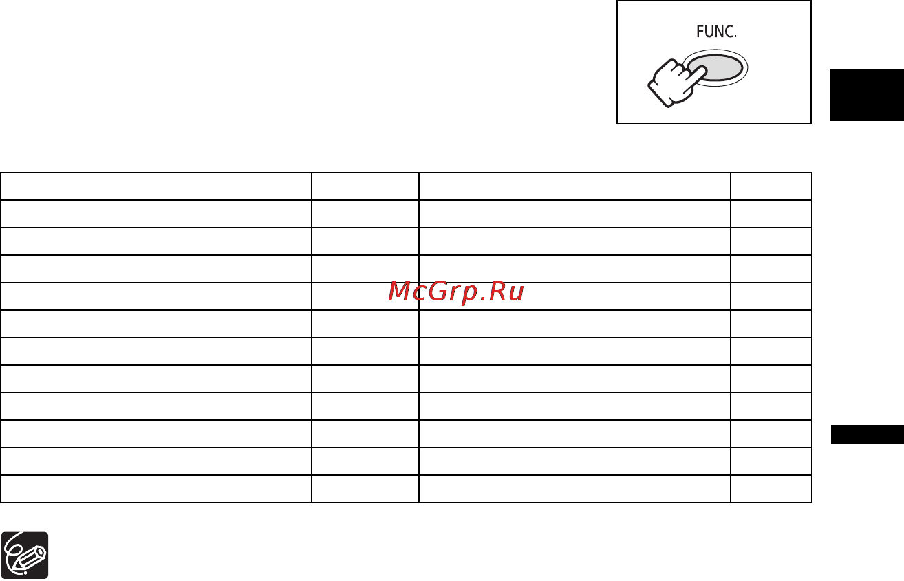 Canon MV890 [17/86] Нажмите кнопку func чтобы закрыть меню