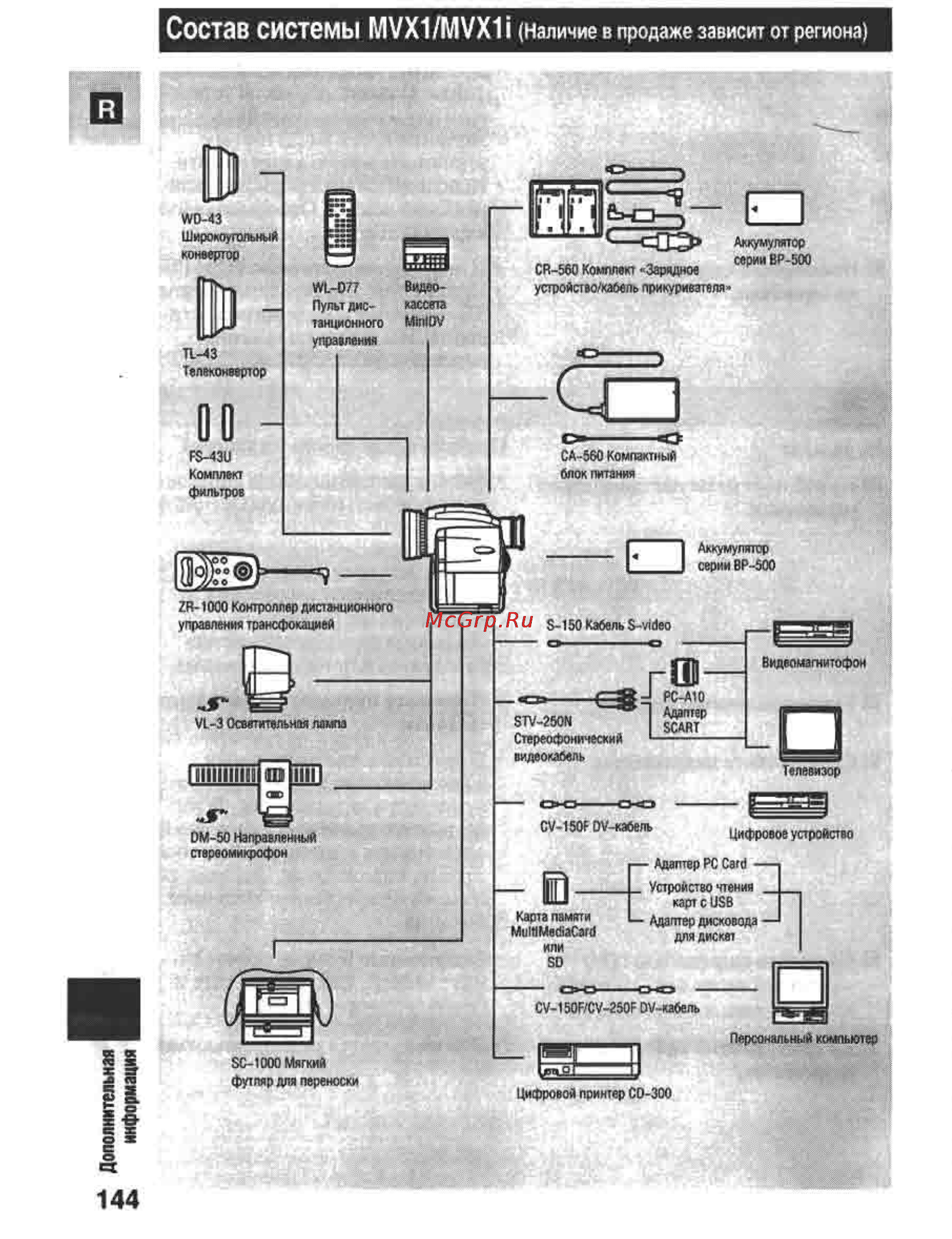 Canon MVX1 [144/161] 0 о о