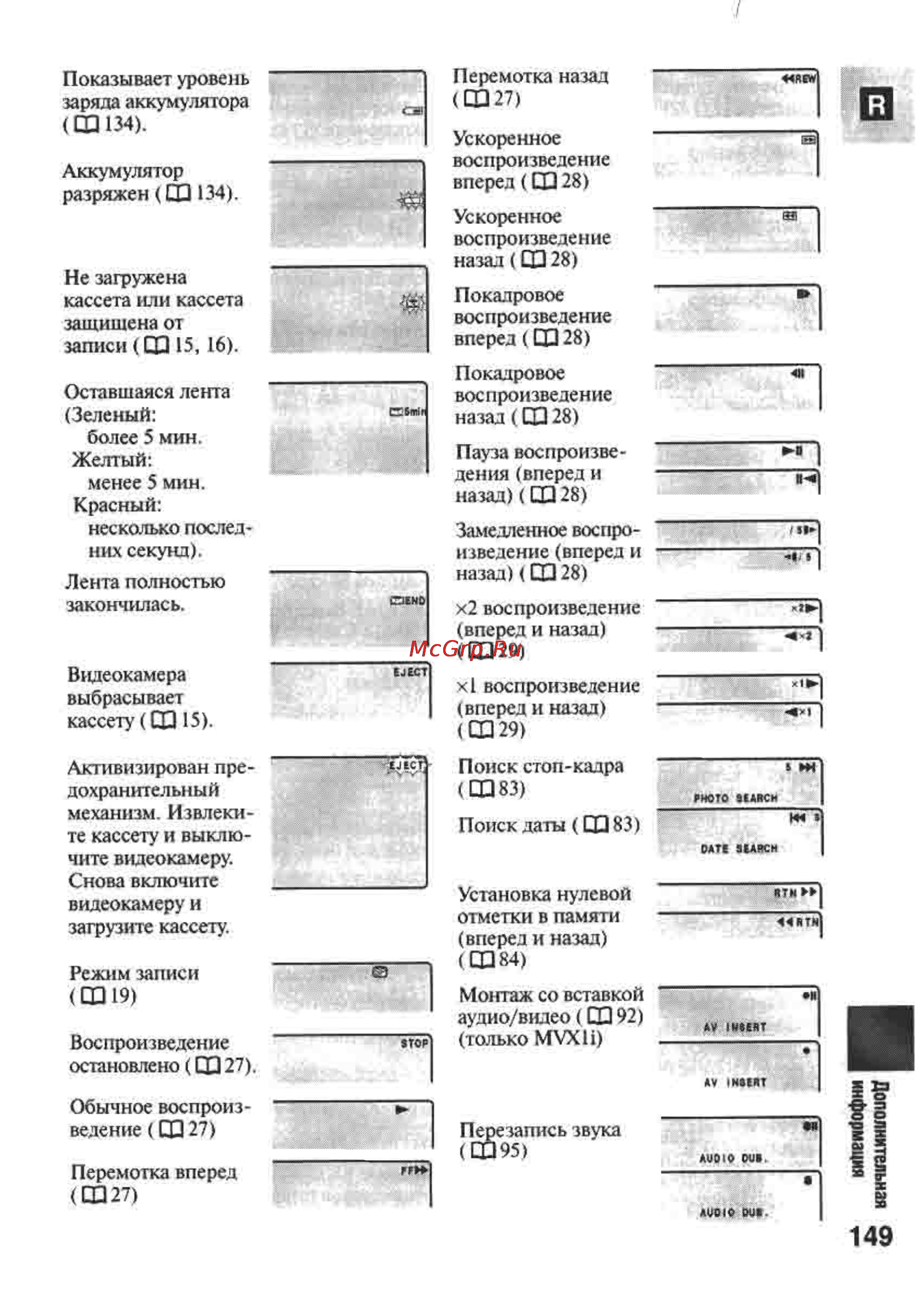 Canon MVX1 Инструкция по эксплуатации онлайн [149/161] 84958