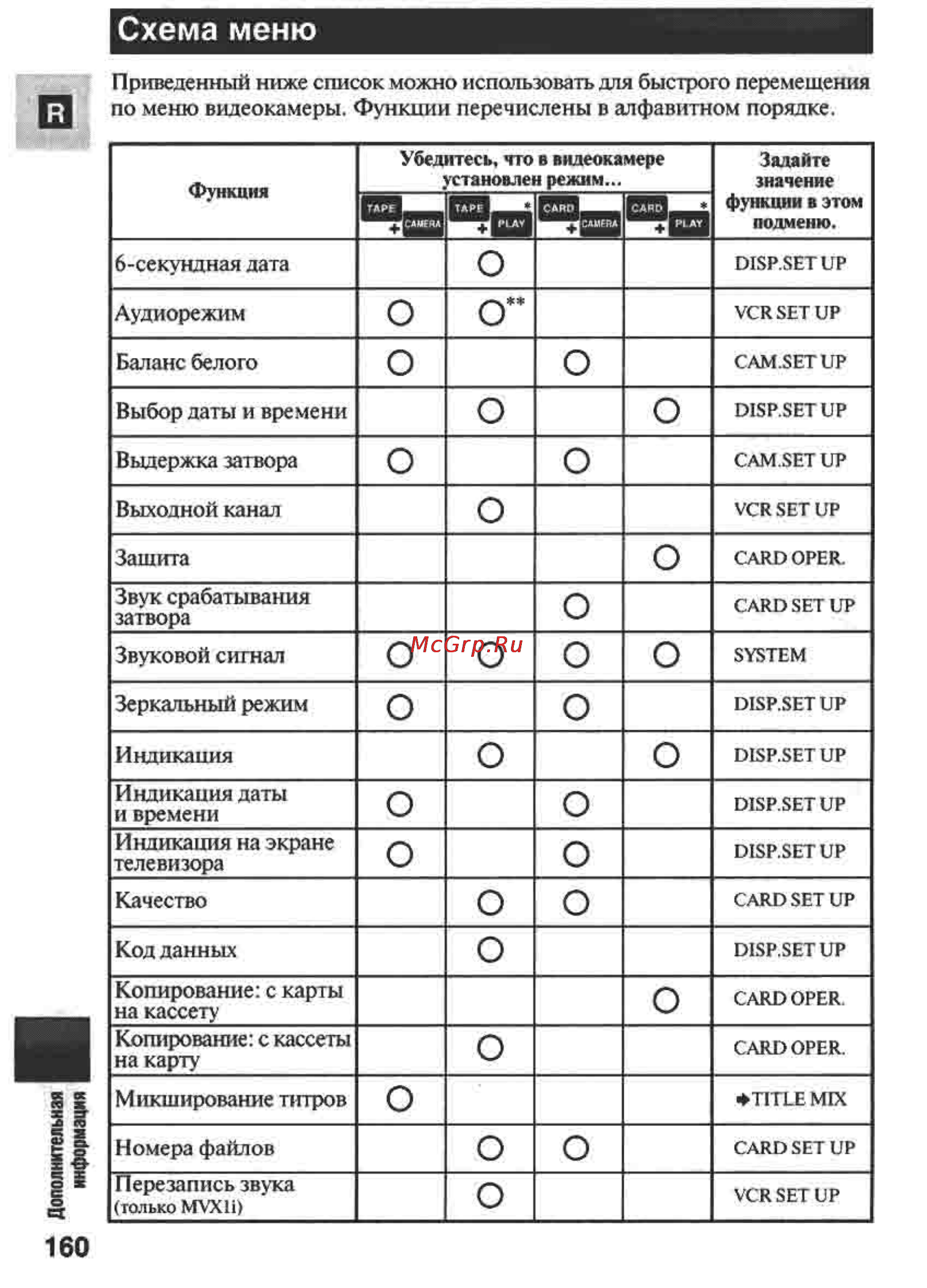 Canon MVX1 Инструкция по эксплуатации онлайн [160/161] 84958