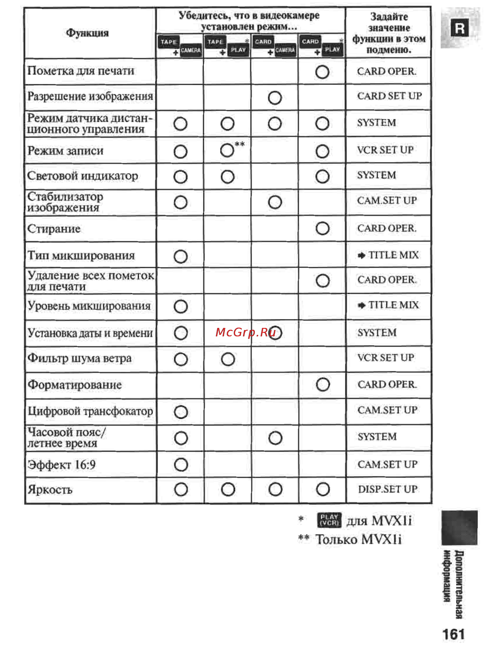 Canon MVX1 Инструкция по эксплуатации онлайн [161/161] 84958