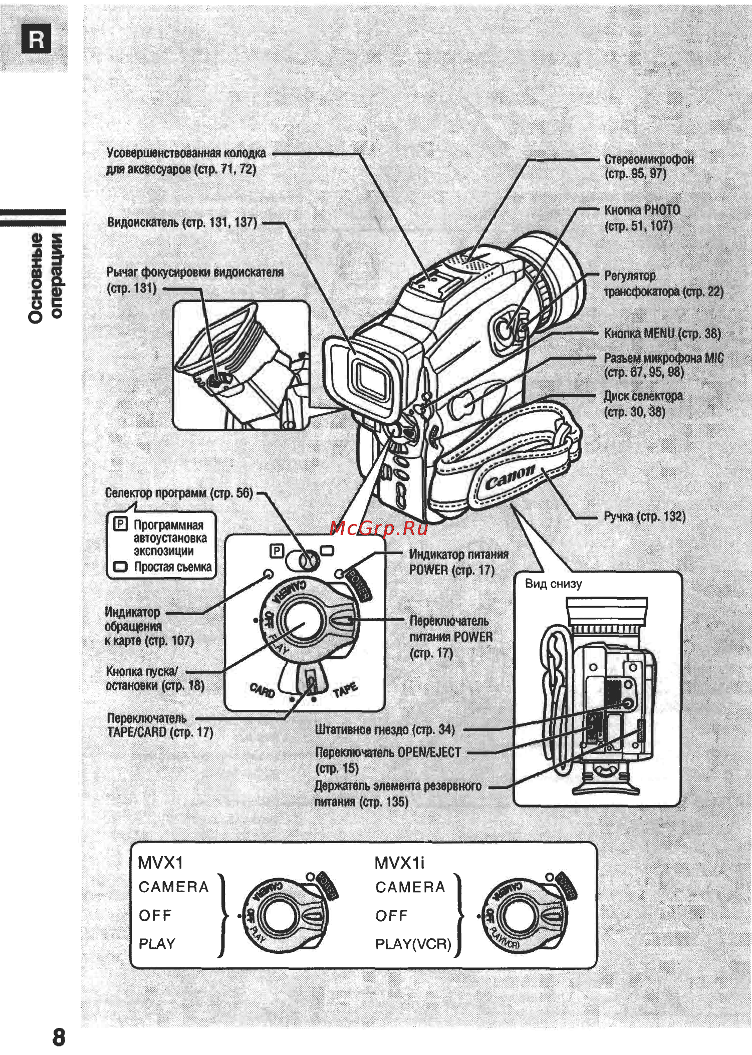 Canon MVX1 [8/161] Вид снизу