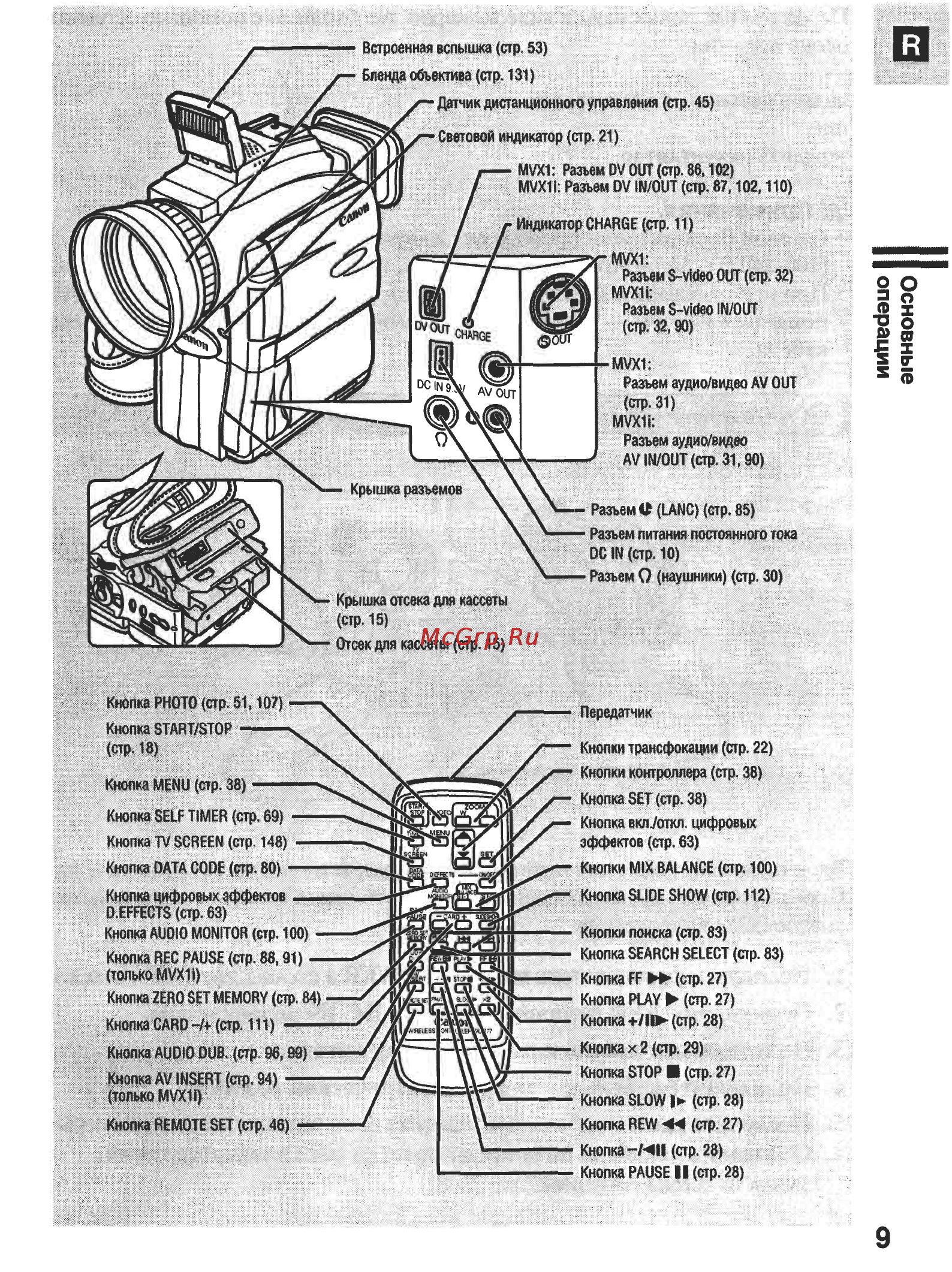 Canon MVX1 [9/161] Основные