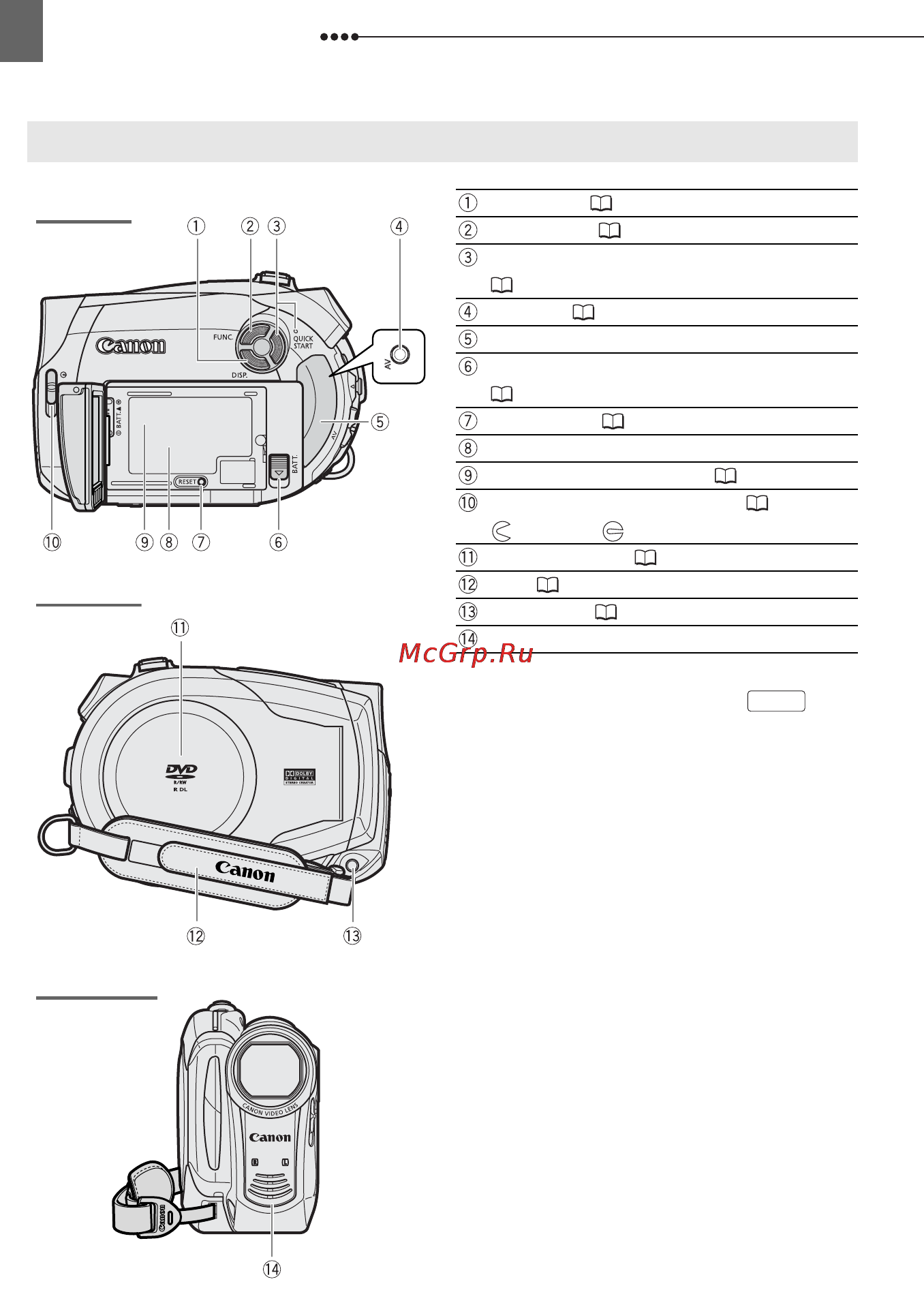 Canon DVD DC210 [12/80] Знакомство с видеокамерой