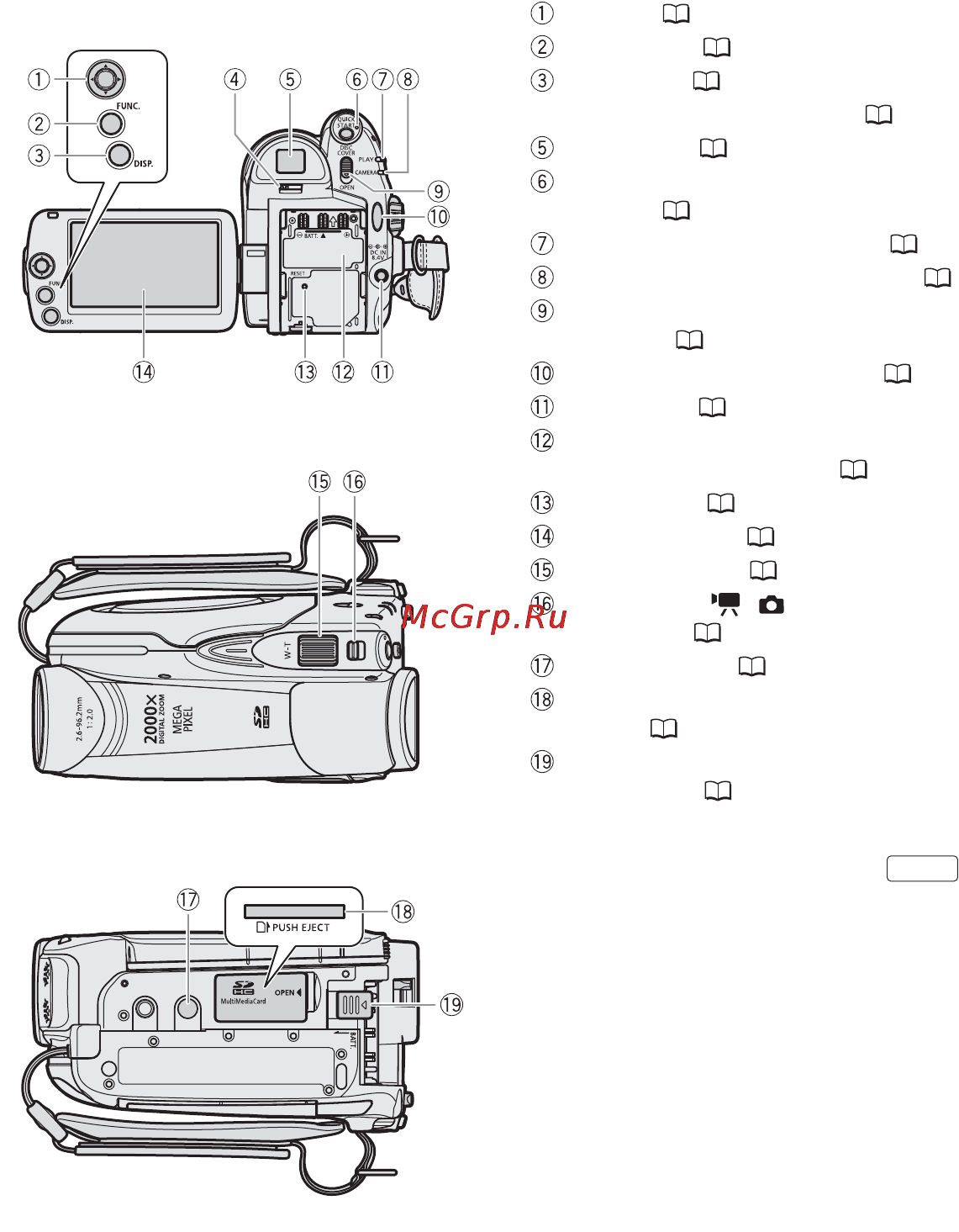 Canon DVD DC310 [12/99] Вид сверху