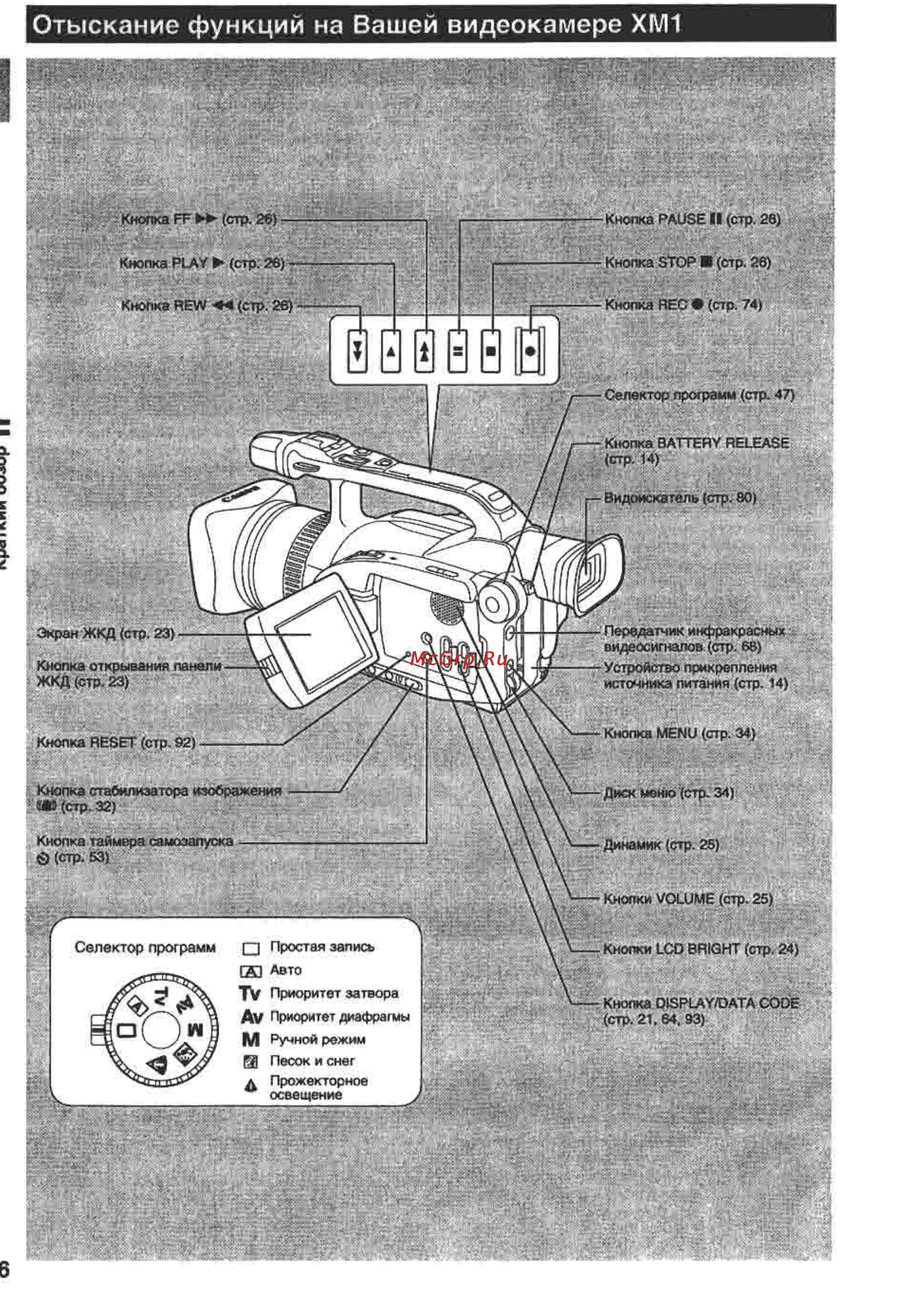 Canon XM1 [6/98] Отыскание функций на вашей видеокамере хм1