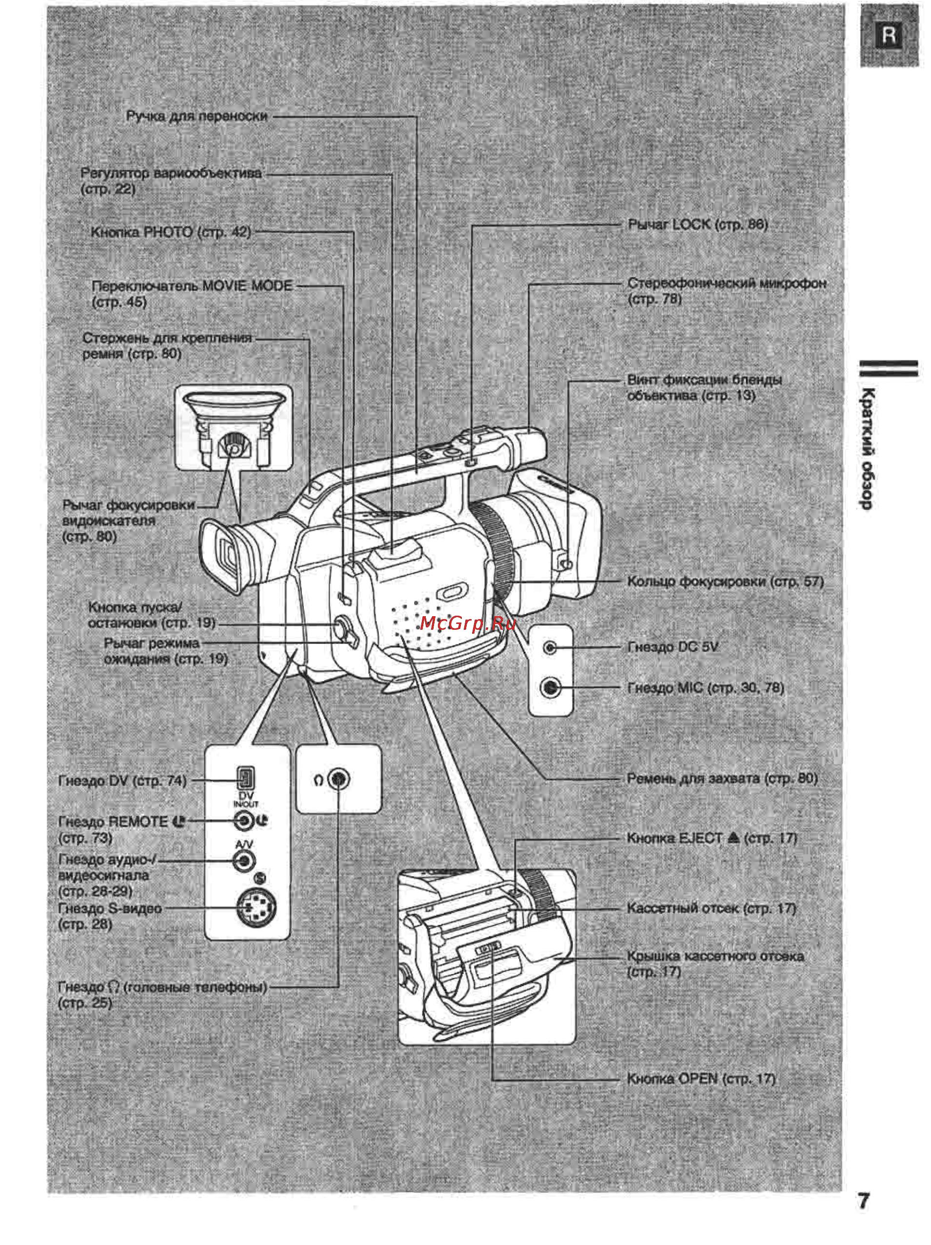 Canon XM1 [7/98] Краткий обзор