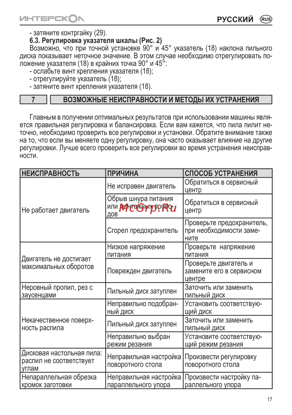 Интерскол ДПН-250/1500П