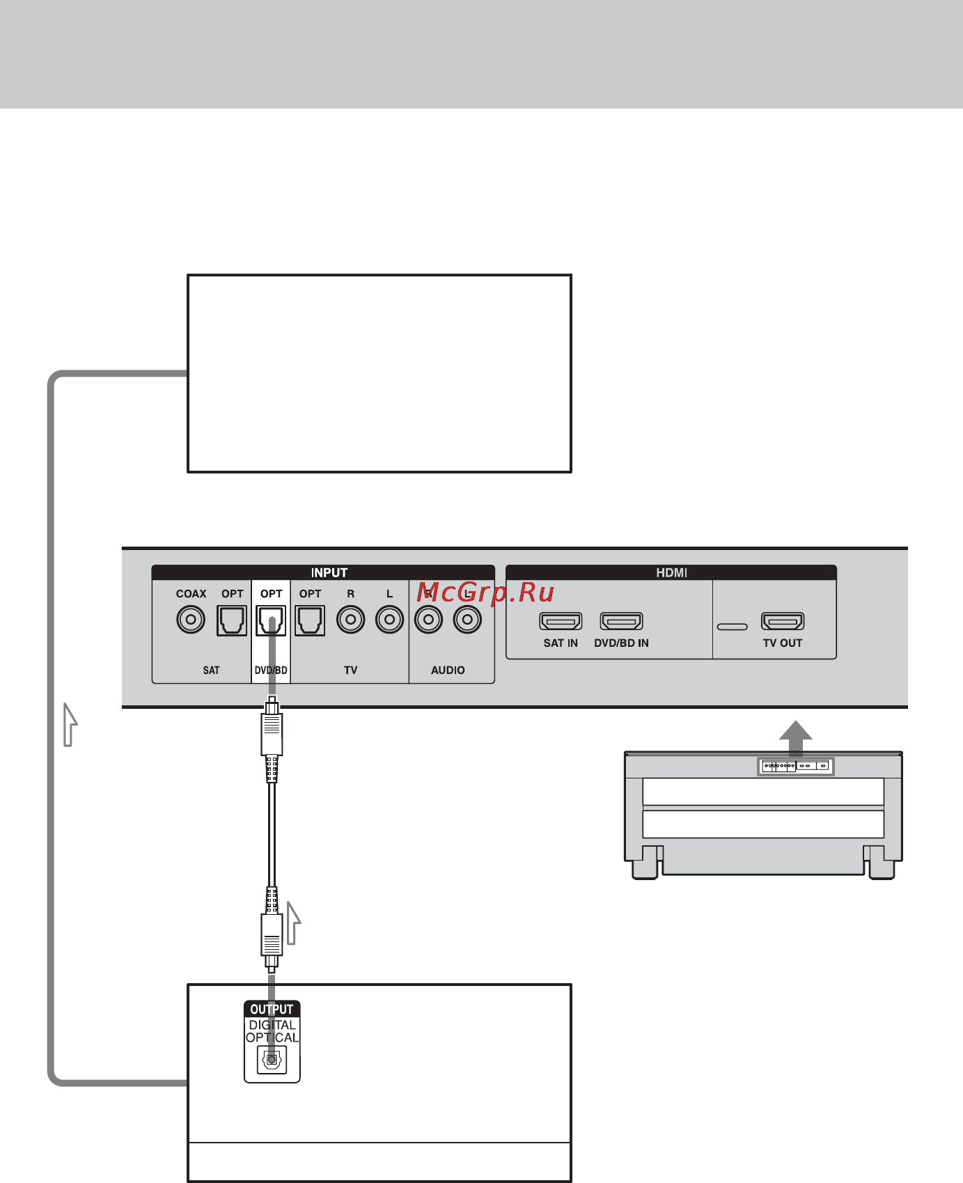 Sony RHT-G800 [14/56] Подключение устройства воспроизведения записи dvd дисков дисков blu ray disc