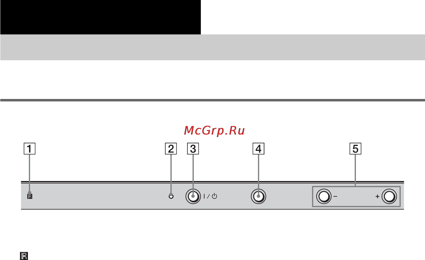 Sony RHT-G900 [18/52] Передняя панель