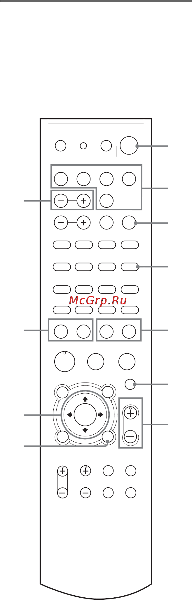Sony RHT-G1000 [34/36] Пульт дистанционного управления