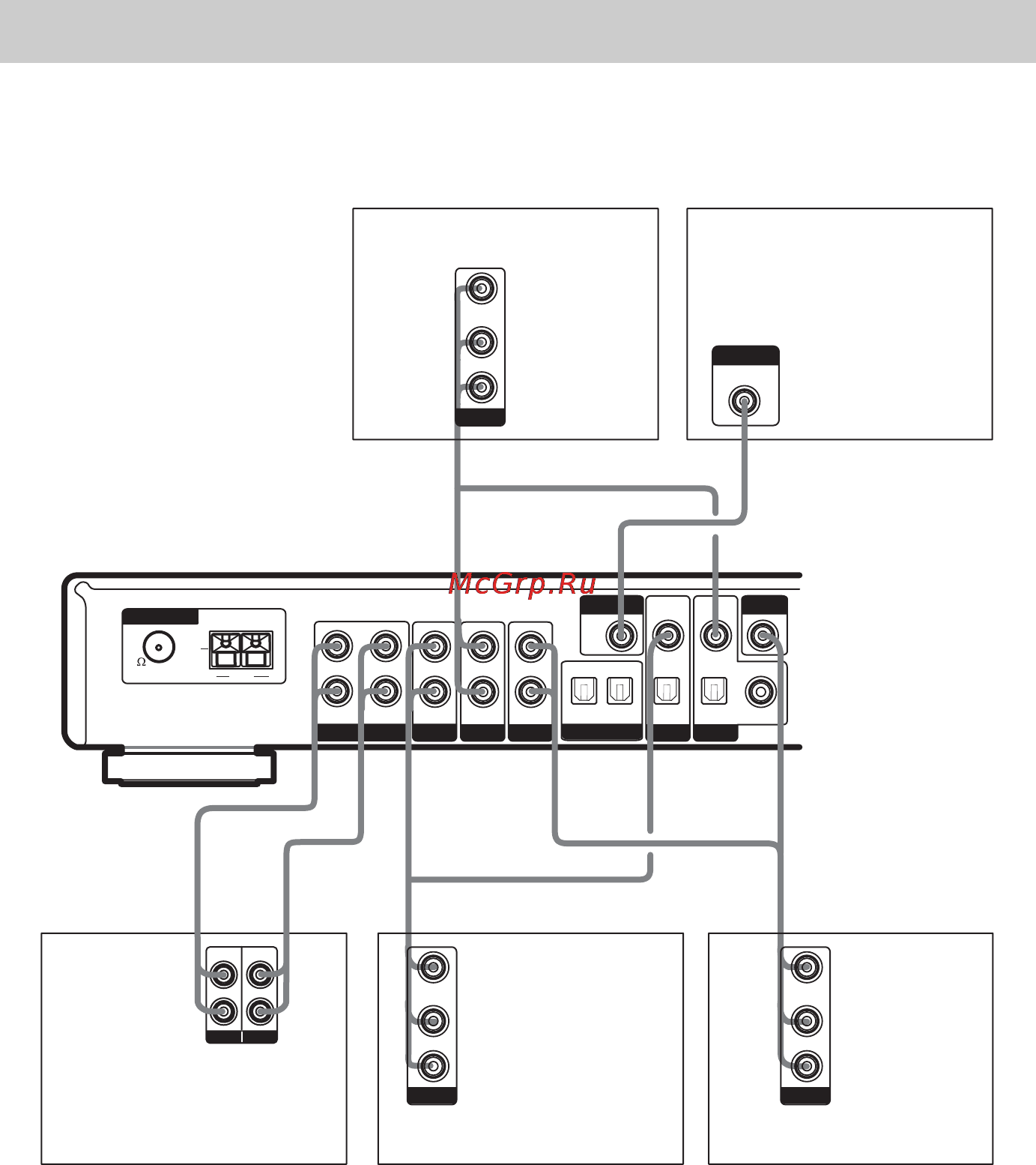 Sony STR-LV500 [6/40] Ïîäêë åíèå àíàëîãîâûõ êîìïîíåíòîâ
