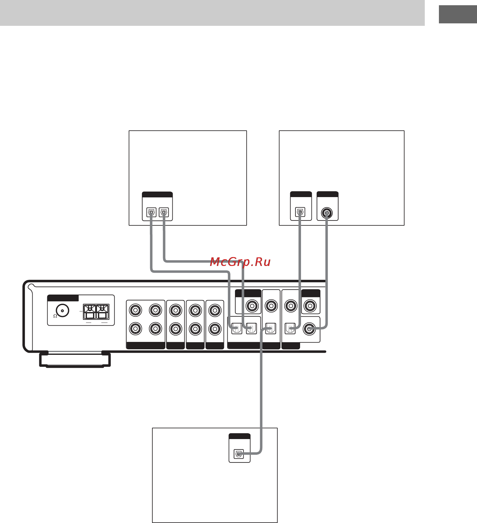 Sony STR-LV500 [7/40] Ïîäêë åíèå öèô²îâûõ êîìïîíåíòîâ
