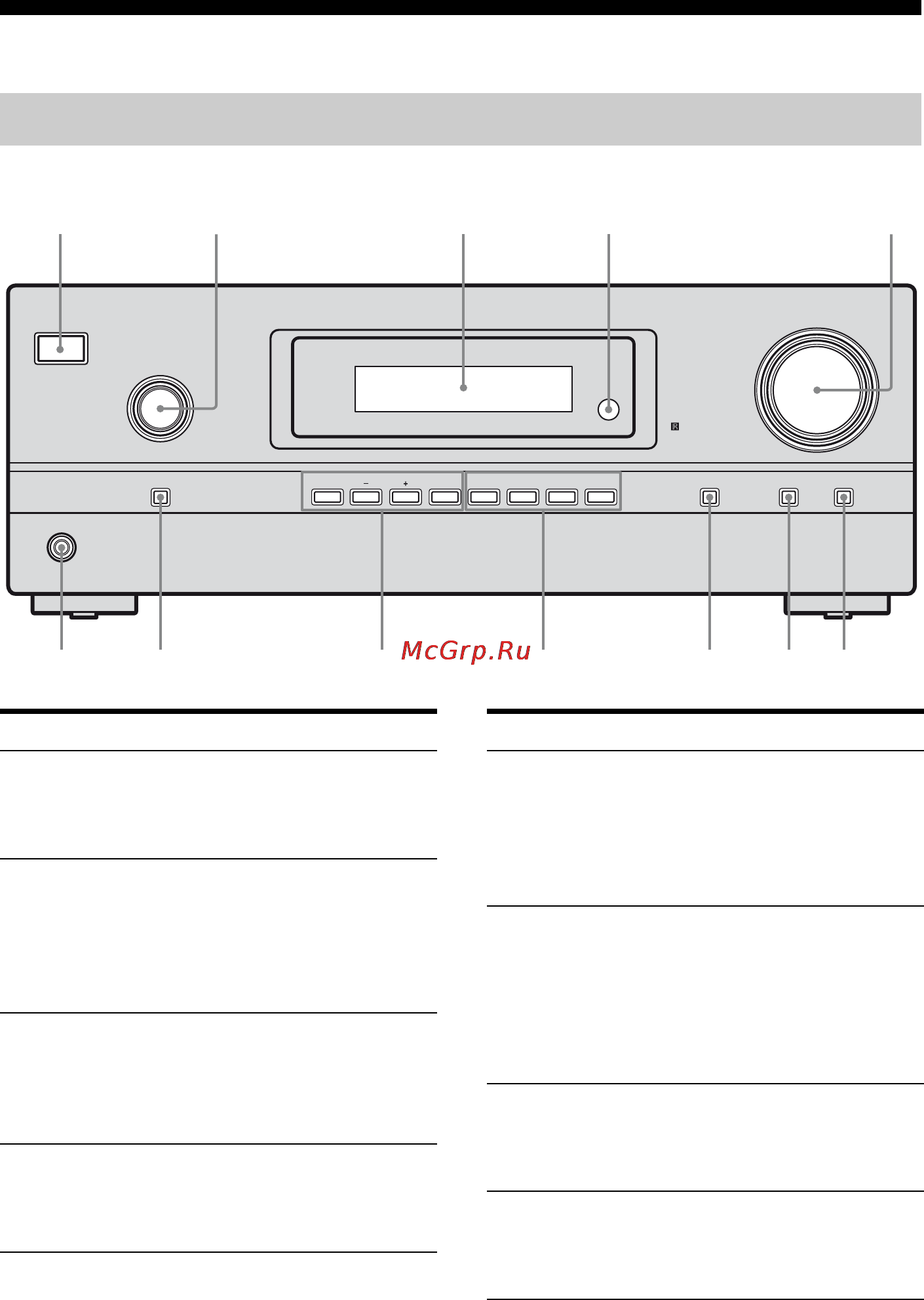 Sony STR-DH500 [6/164] Описание и расположение частей