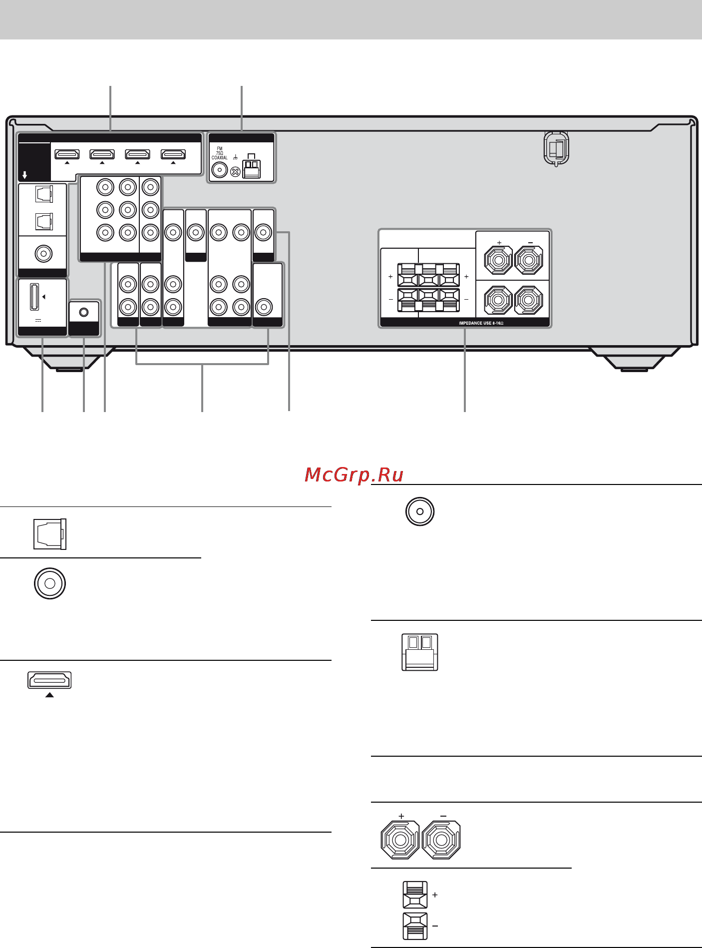 Sony STR-DH500 [92/164] Задня панель